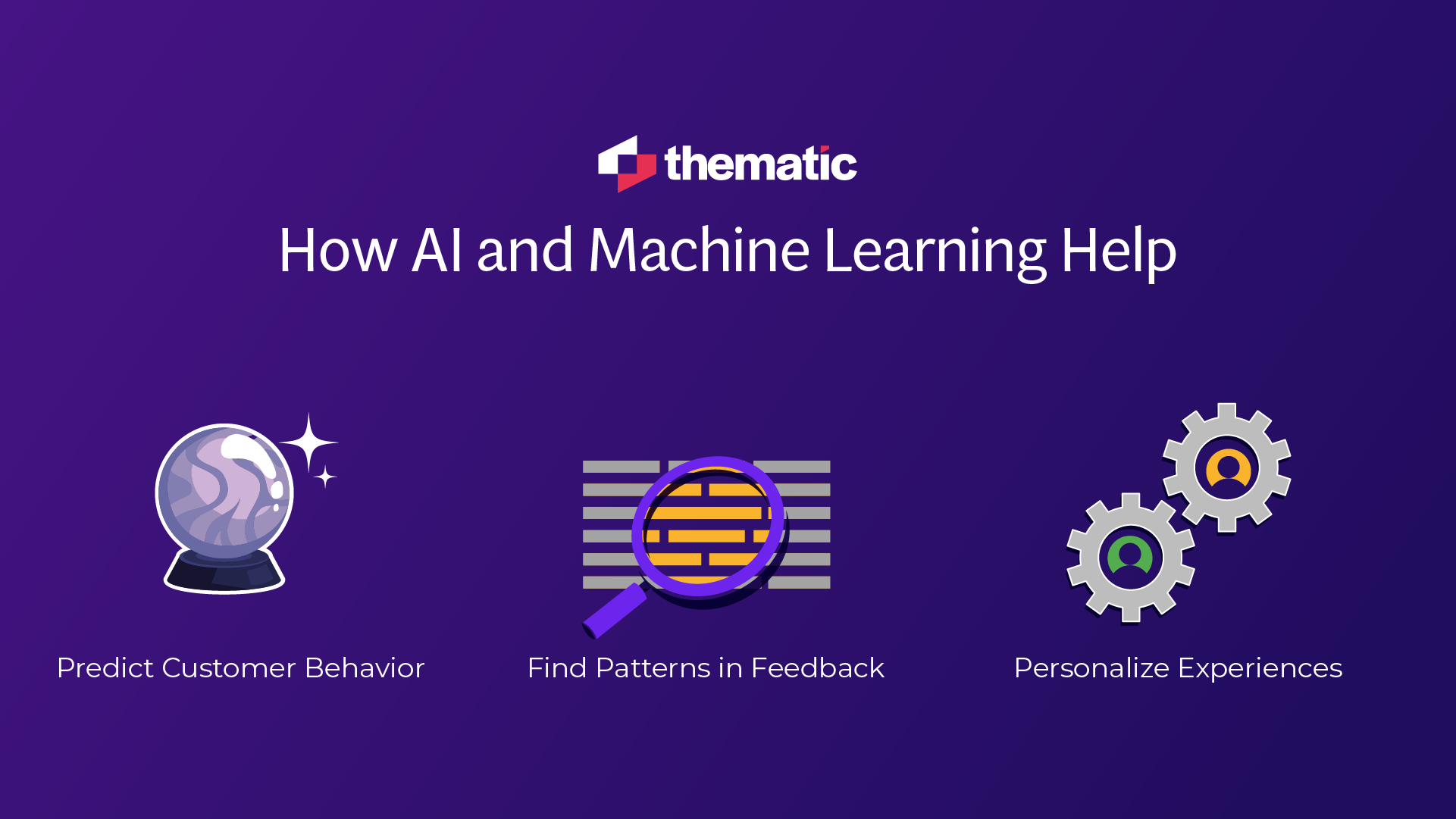 A Thematic slide showing 'How AI and Machine Learning Help' with three icons and labels: A crystal ball icon for 'Predict Customer Behavior', a magnifying glass over text for 'Find Patterns in Feedback', and interconnected gears for 'Personalize Experiences'. The background is purple.