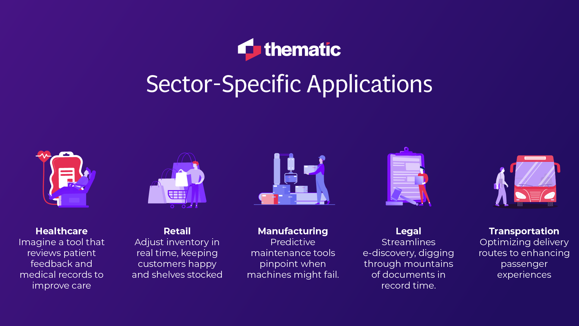 A Thematic infographic showing sector-specific applications across five industries. Icons and descriptions for Healthcare (medical records), Retail (inventory management), Manufacturing (predictive maintenance), Legal (e-discovery), and Transportation (route optimization) are displayed with purple and white illustrations.