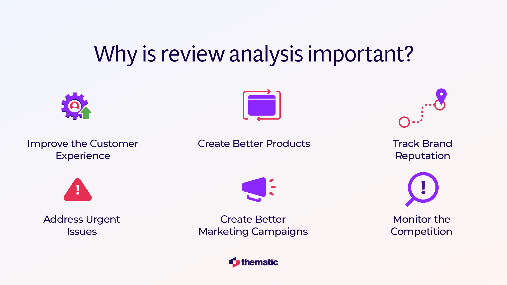 Reasons why review analysis is important, such as create better products, address urgent issues, and improve the customer experience.