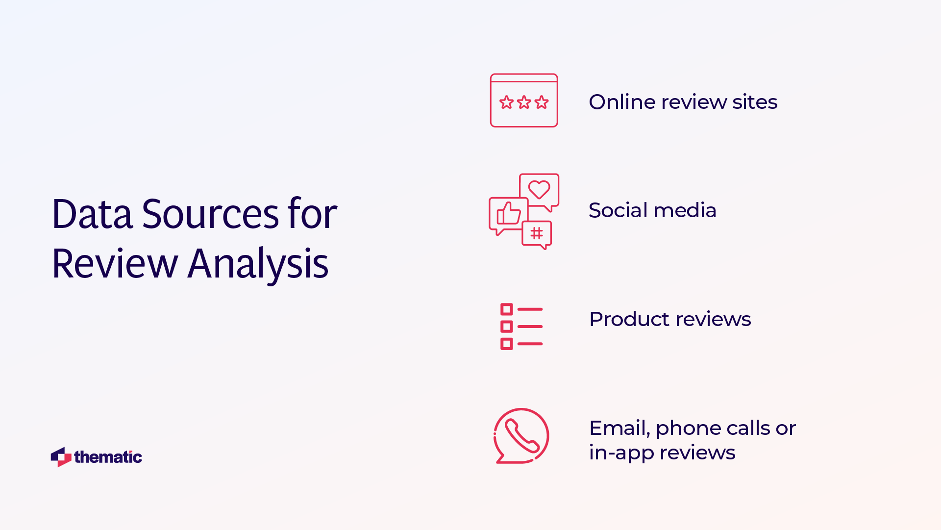 Data sources for review analysis, including online reviews, social media, product reviews, and emails and phone calls.