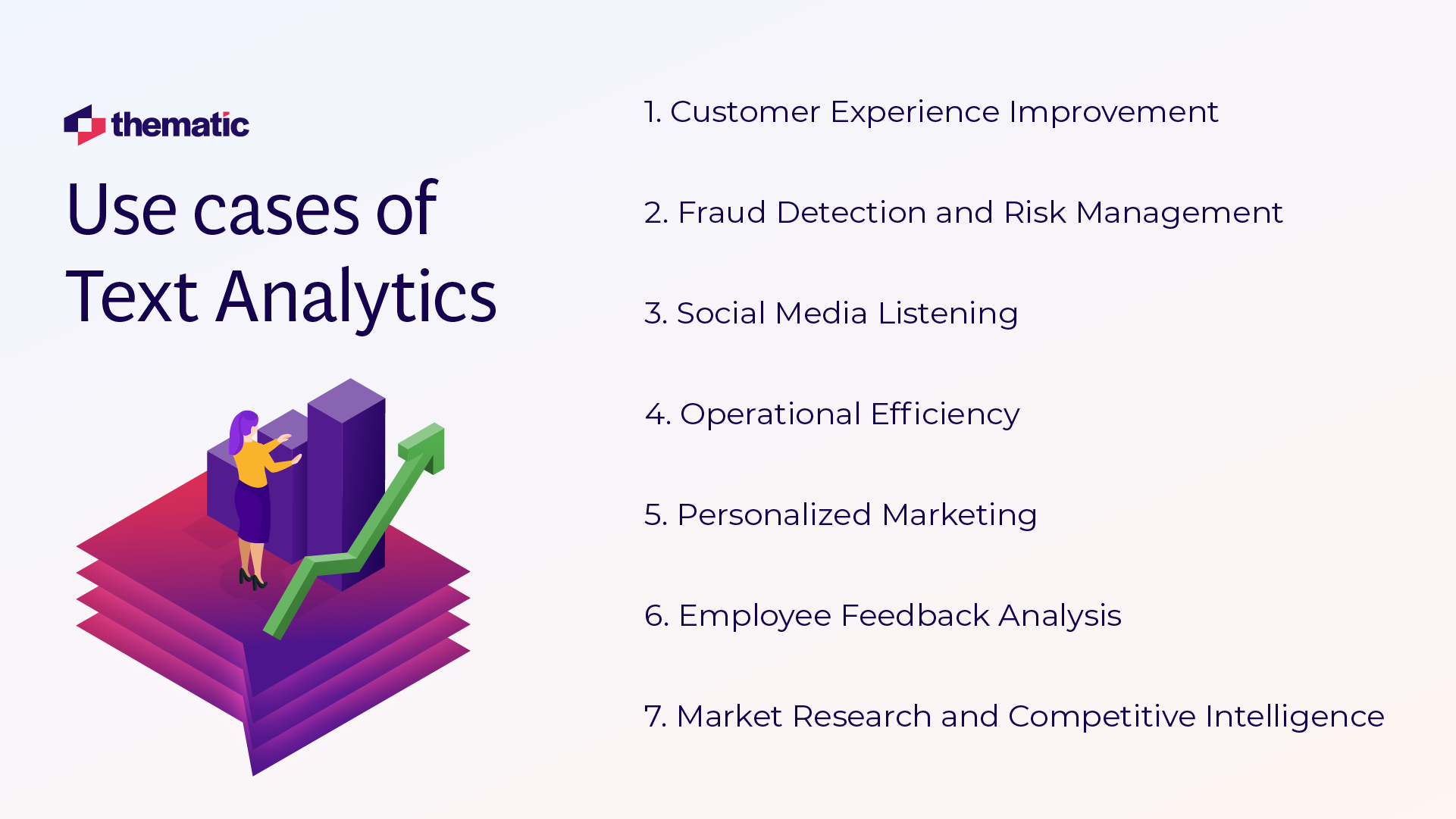 A list of seven text analytics use cases, with an isometric illustration showing a person standing on purple feedback platforms with an upward trending arrow, featuring the Thematic logo.