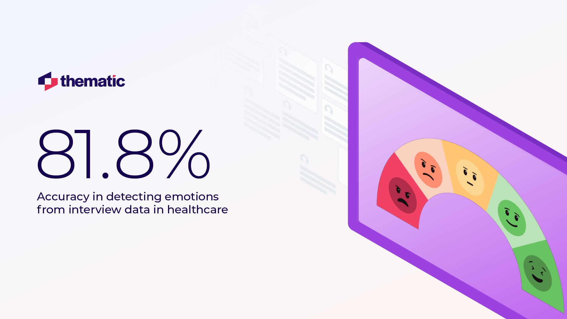 A minimalist design showing '81.8% Accuracy in detecting emotions from interview data in healthcare' with a semicircular sentiment meter displaying emotion icons ranging from angry red faces to happy green faces. Thematic company logo in top left.