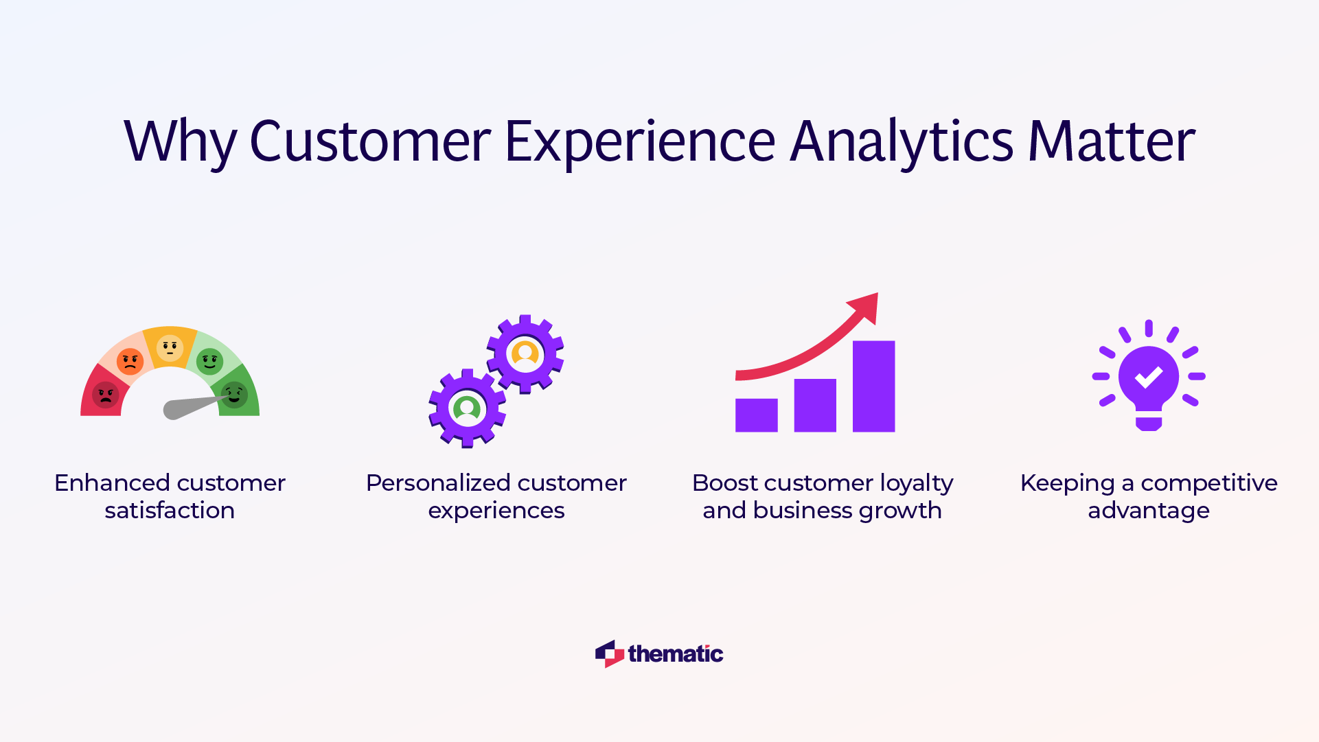 an infographic titled "Why Customer Experience Analytics Matter" with four key points illustrated by icons:  Enhanced customer satisfaction (represented by a curved gauge or meter icon) Personalized customer experiences (shown with gear/cog icons) Boost customer loyalty and business growth (depicted by an ascending graph) Keeping a competitive advantage (illustrated by a lightbulb icon)