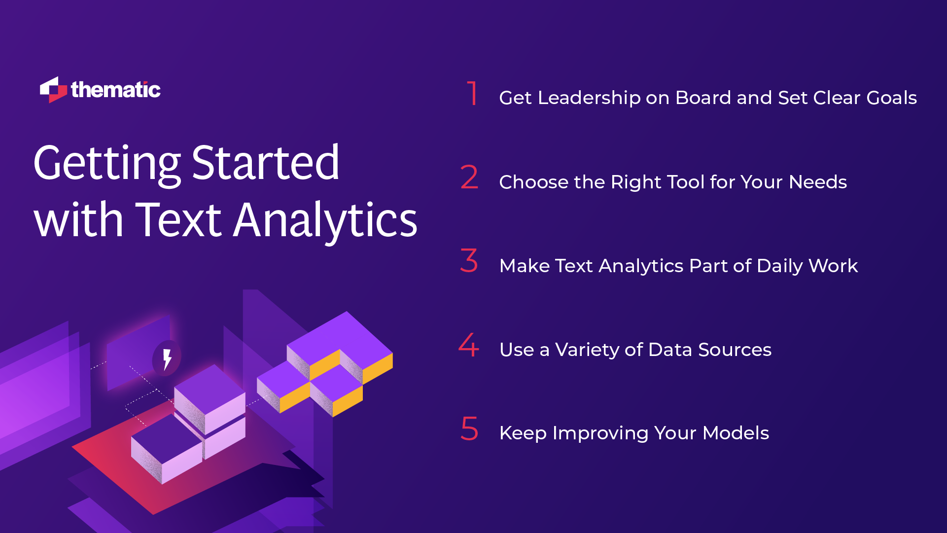 This image shows a presentation slide titled "Getting Started with Text Analytics" with the Thematic company logo in the top left corner. The slide has a deep purple background and features an isometric illustration on the left side showing abstract geometric shapes, including blocks and a lightning bolt icon, rendered in purple, pink, and yellow tones.  On the right side of the slide are five numbered steps in white text with red numbers:  1. Get Leadership on Board and Set Clear Goals 2. Choose the Right Tool for Your Needs 3. Make Text Analytics Part of Daily Work 4. Use a Variety of Data Sources 5. Keep Improving Your Models  The design follows a modern, professional aesthetic with a clean layout and consistent typography.