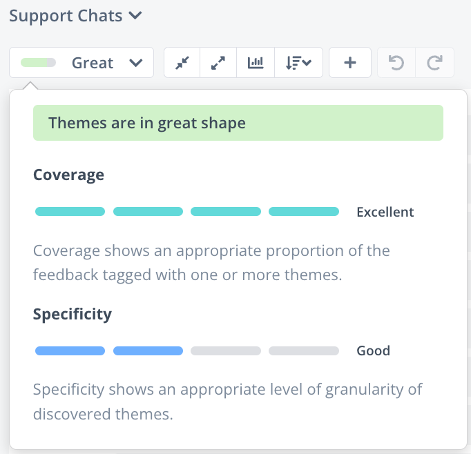 How accurate is Thematic at analyzing customer feedback?