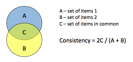 How accurate is Thematic at analyzing customer feedback?