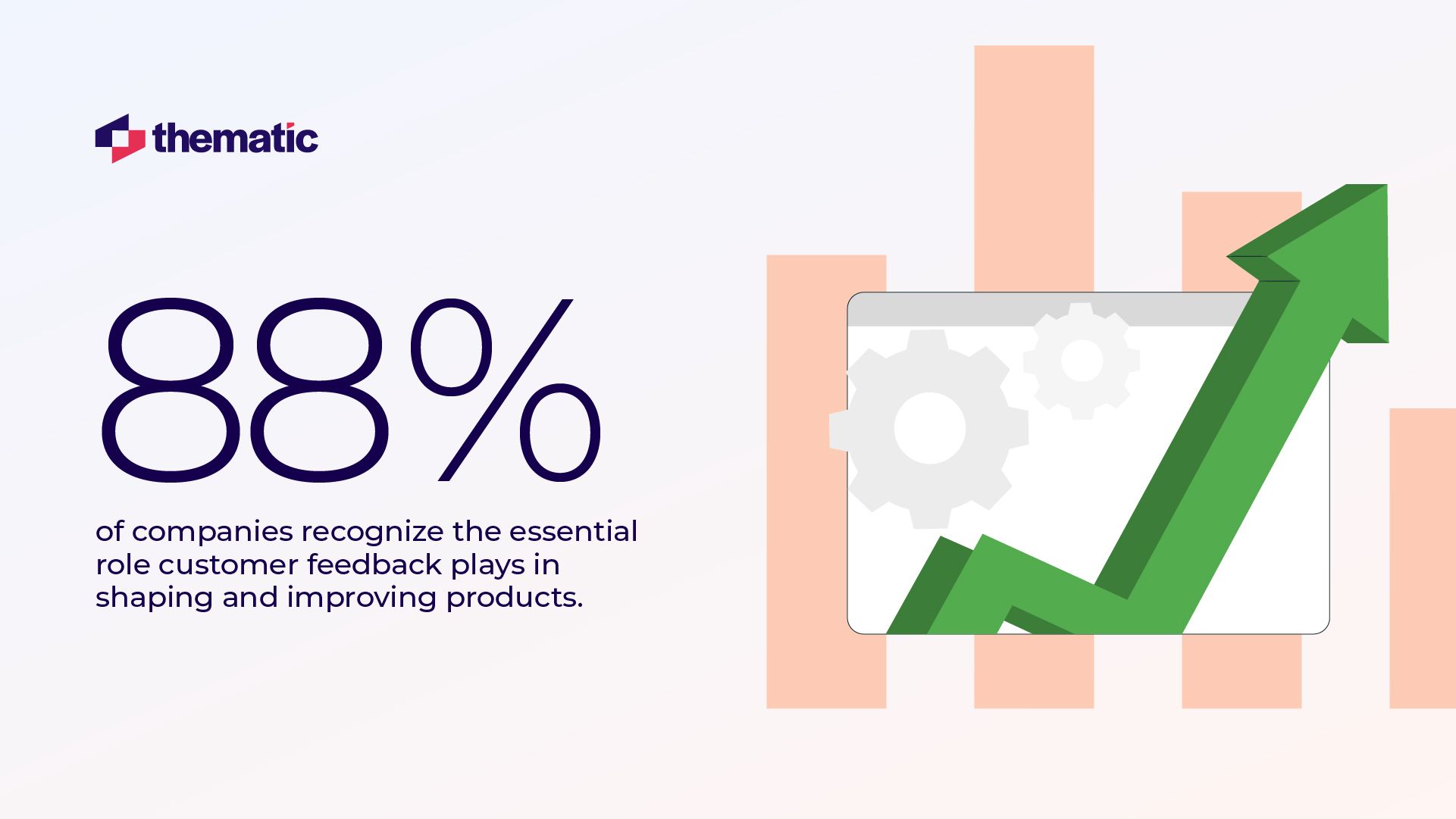 Infographic on customer experience insights: This infographic presents data on customer experience, stating that 88% of companies recognize the strategic importance of customer experience. The visual style incorporates a mix of geometric shapes, icons, and a simple color palette.