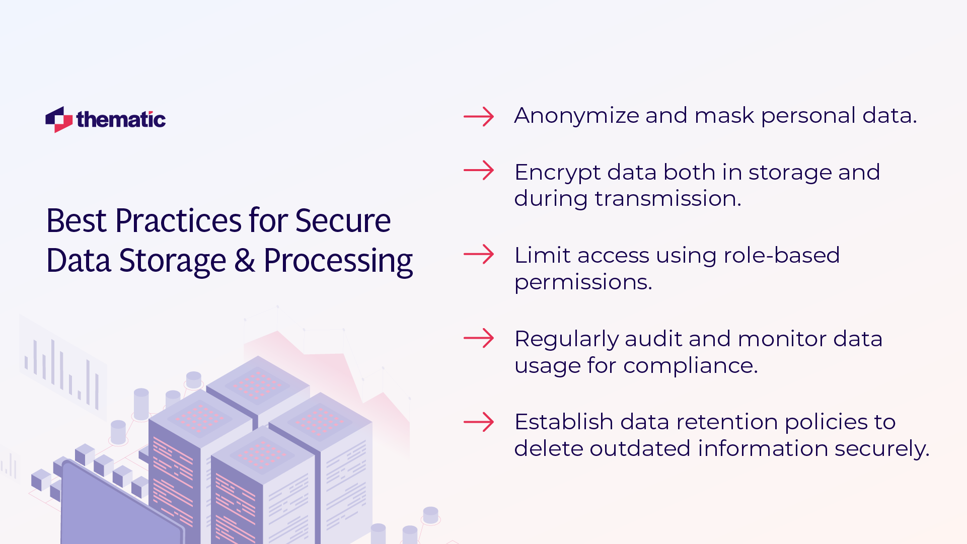 A Thematic branded infographic titled 'Best Practices for Secure Data Storage & Processing' featuring a stylized illustration of server racks. Five key points are listed with arrow bullets: anonymize and mask personal data, encrypt data in storage and transmission, limit access using role-based permissions, regularly audit data usage, and establish data retention policies.