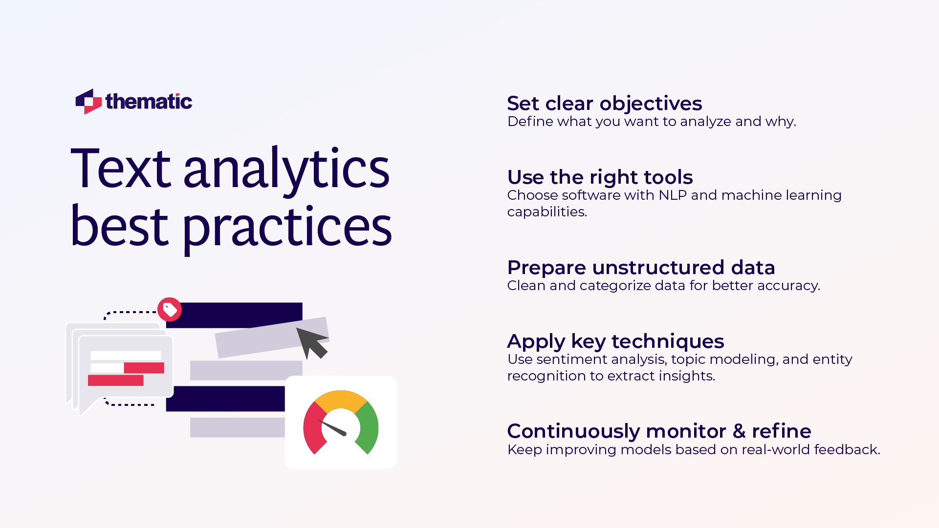 A Thematic branded infographic titled 'Text analytics best practices' with an abstract illustration of document analysis and a gauge meter. Five best practices are listed: Set clear objectives, Use the right tools (focusing on NLP and machine learning), Prepare unstructured data, Apply key techniques (including sentiment analysis and topic modeling), and Continuously monitor & refine.