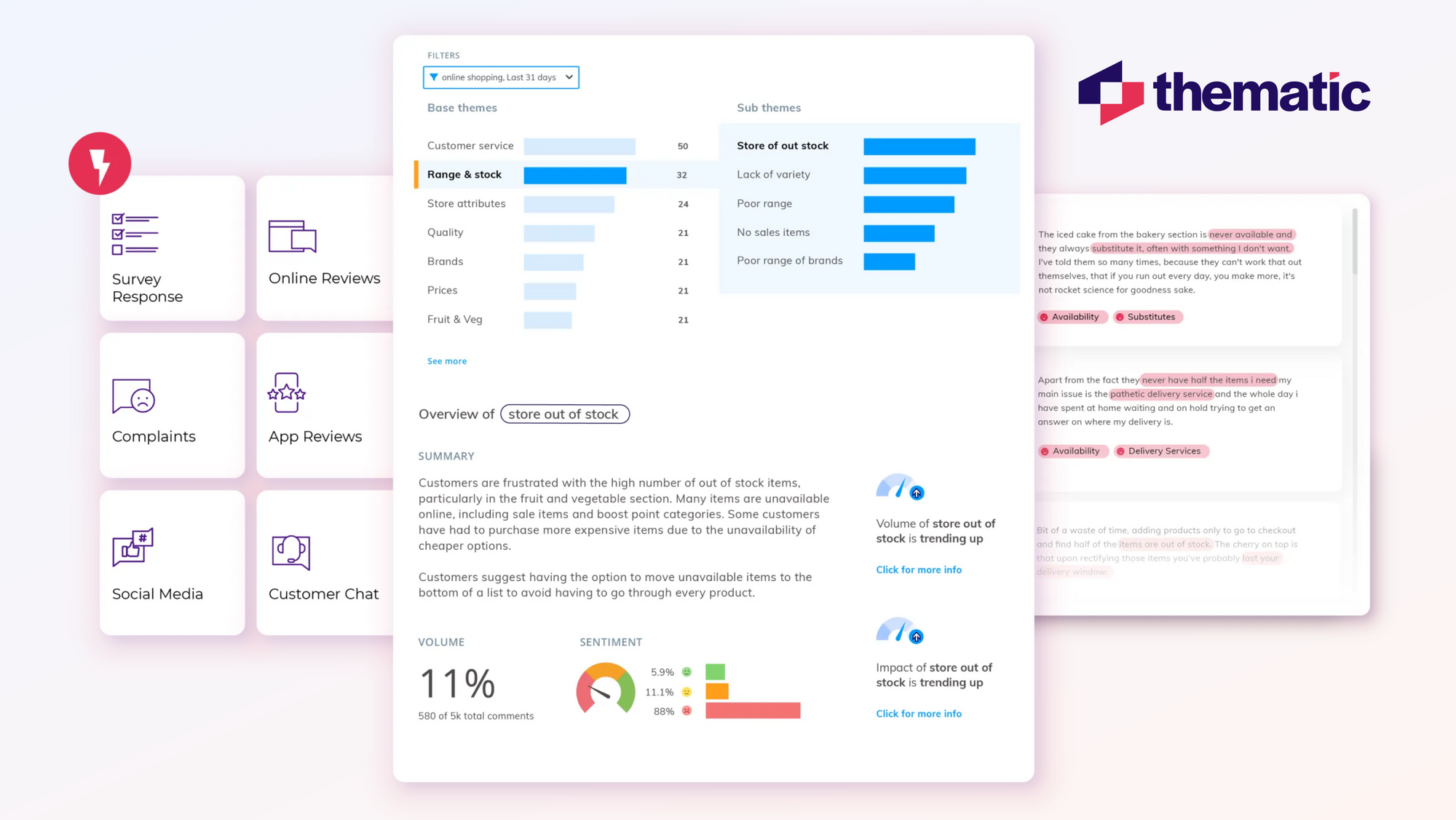 Why Thematic is Ideal for Your Text Analytics Needs