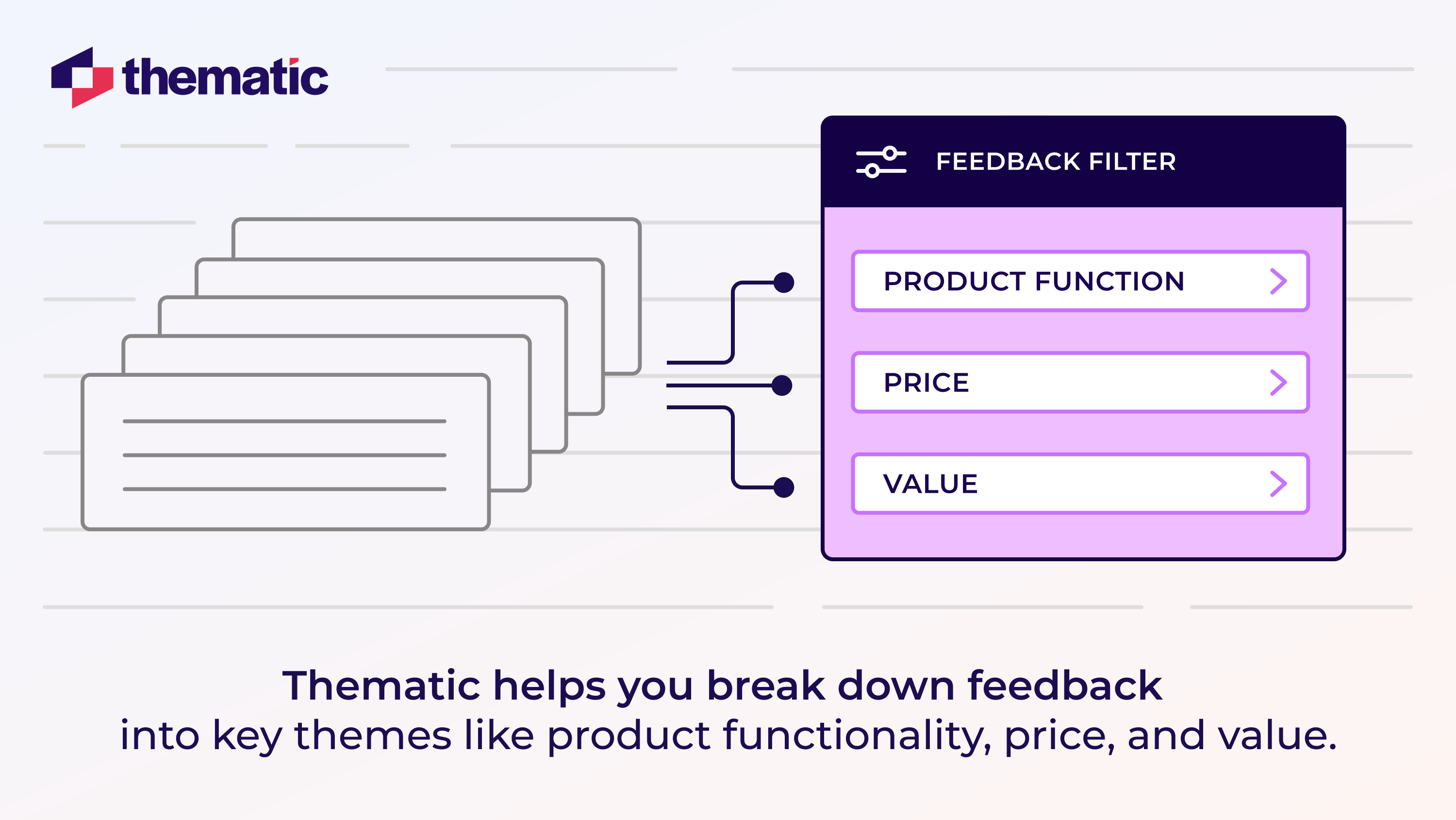 An illustration showing a stack of document cards on the left connected to a 'FEEDBACK FILTER' interface on the right. The filter interface contains three buttons labeled 'PRODUCT FUNCTION', 'PRICE', and 'VALUE'. Below the illustration is text reading 'Thematic helps you break down feedback into key themes like product functionality, price, and value.' The Thematic logo appears at the top. The design uses a purple and white color scheme with navy accents.