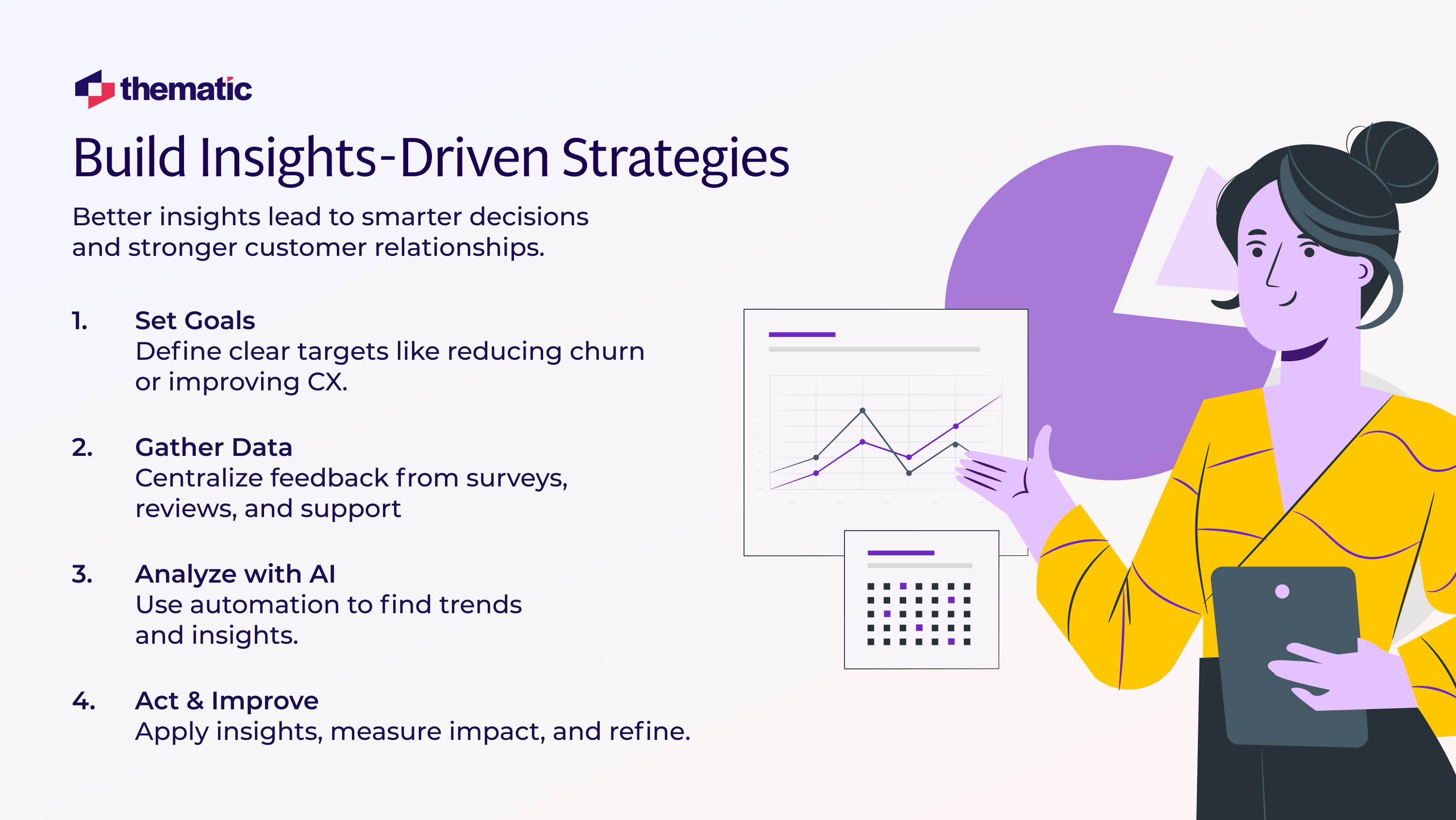 An infographic showing a step-by-step process on how to build insights-driven strategies.