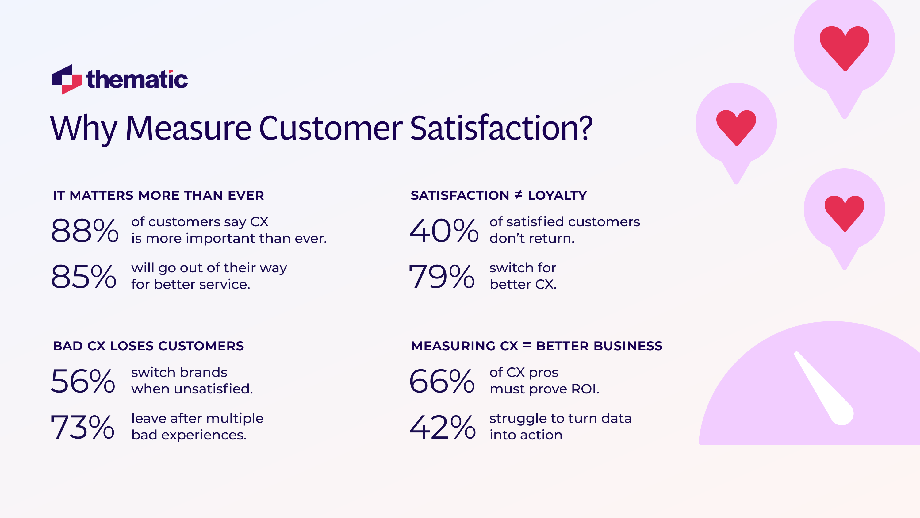 How to measure customer satisfaction: the complete guide