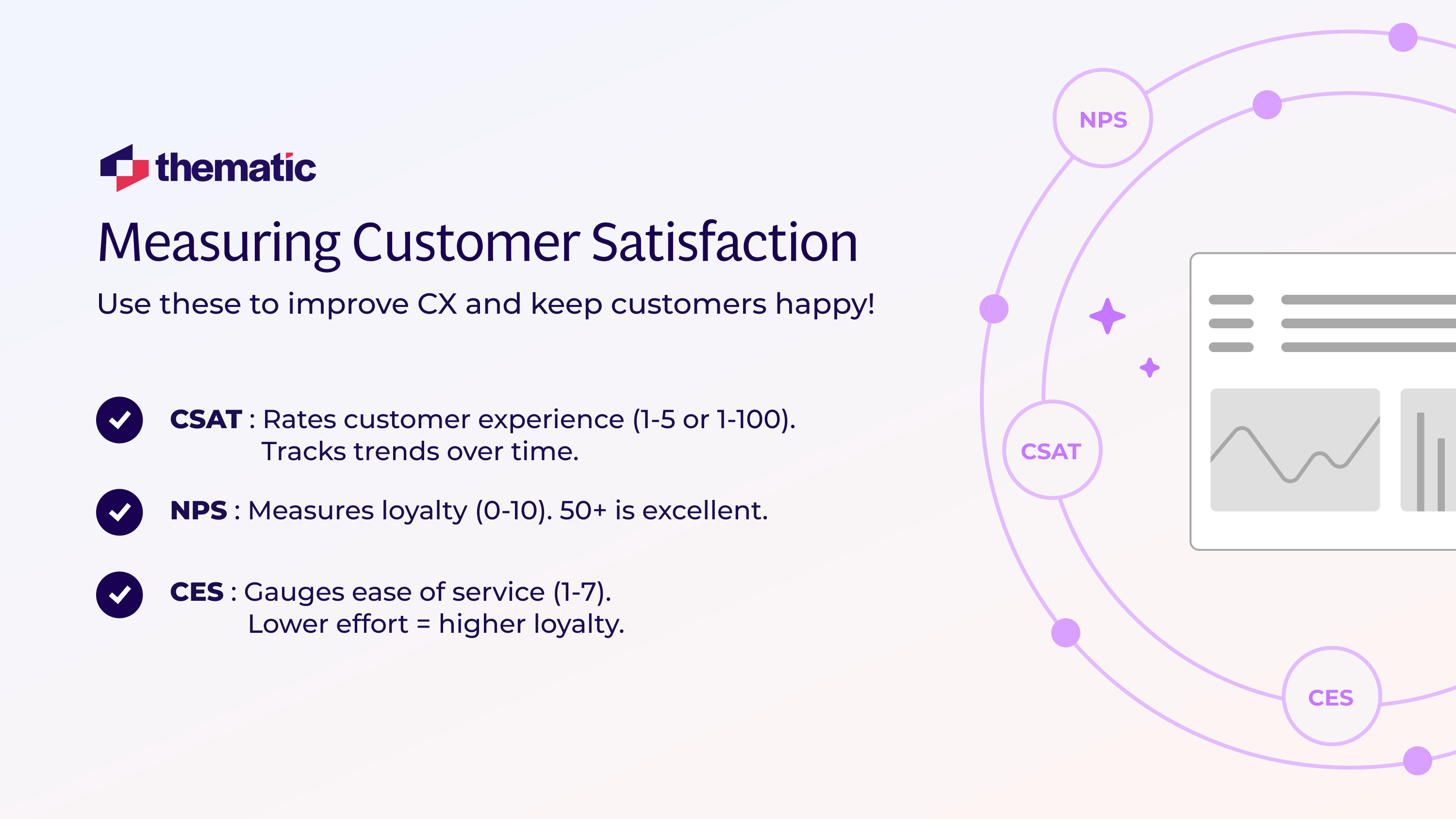 How to measure customer satisfaction: the complete guide