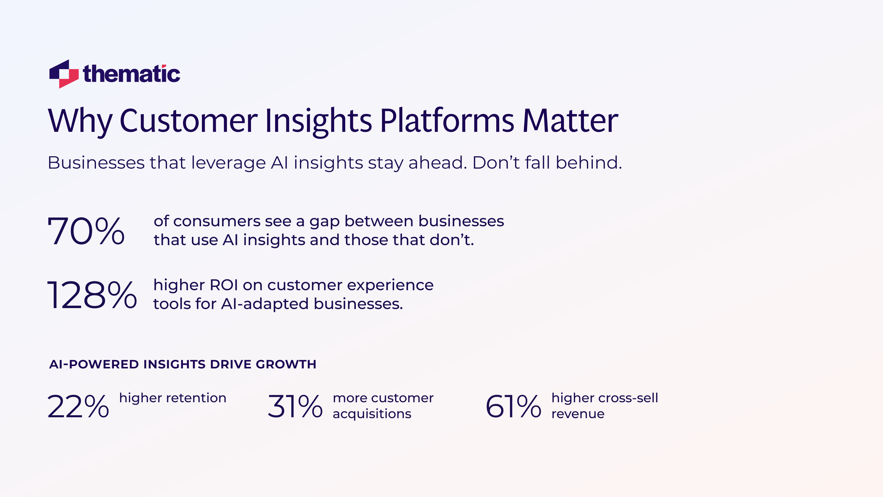 The Best Customer Insights Platforms for Smarter Decision-Making