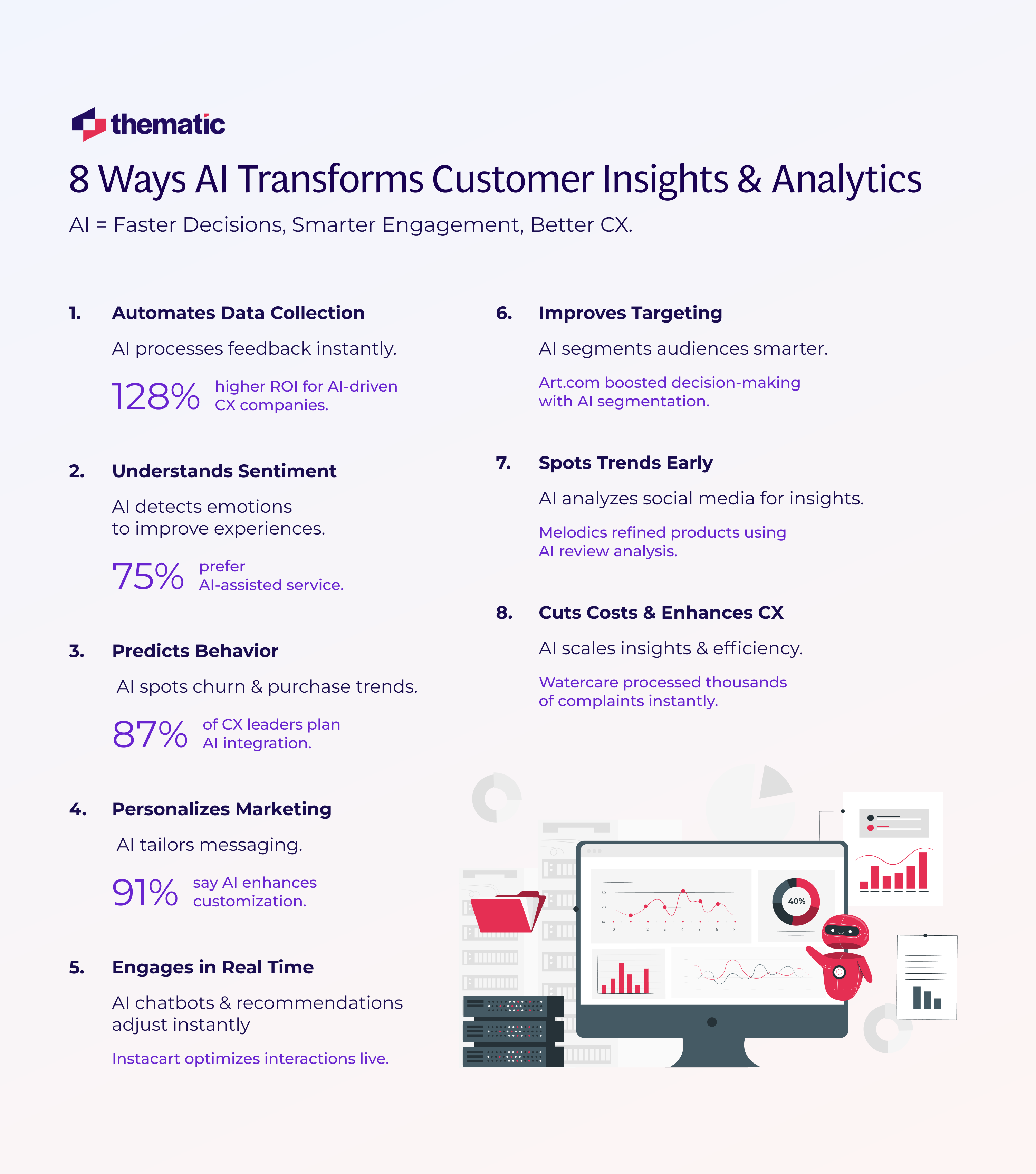 8 Ways AI is Revolutionizing Customer Insights and Predictive Analytics