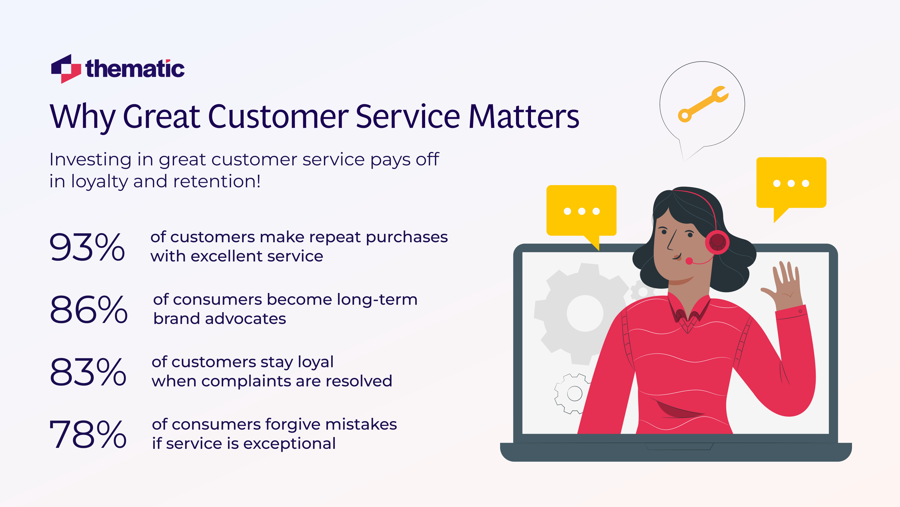 An infographic that shows the importance of great customer service via concrete statistics.