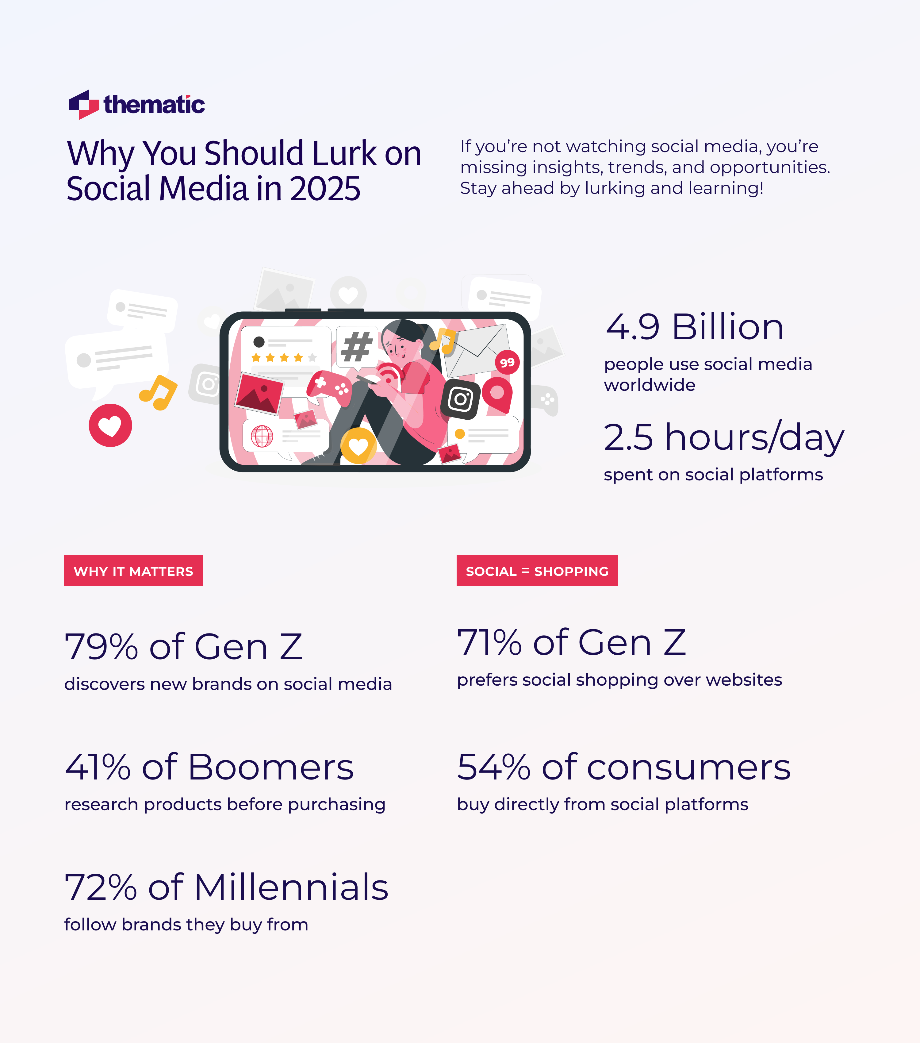 An infographic showing why it's important to lurk in social media as a marketer in 2025.