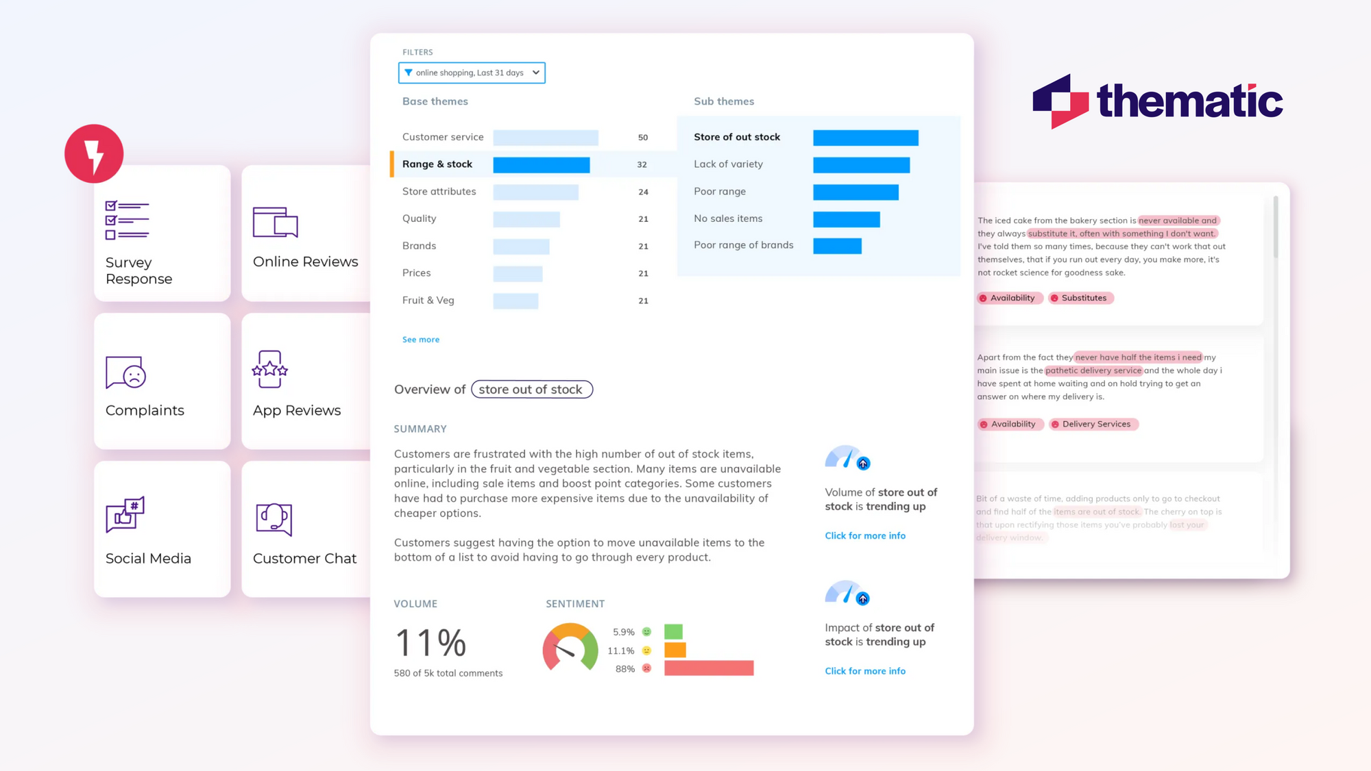 Thematic's dashboard