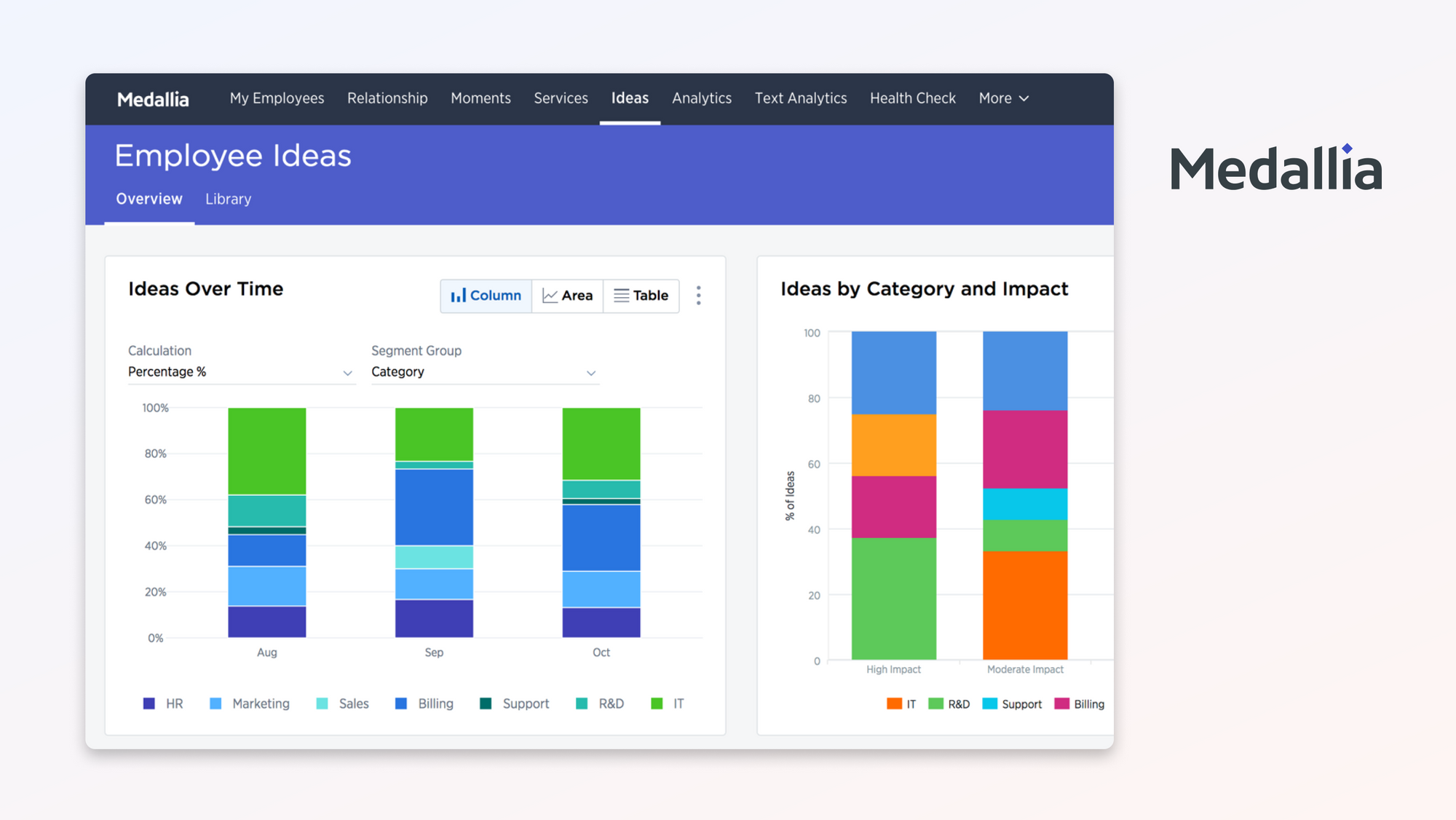 Medallia's dashboard