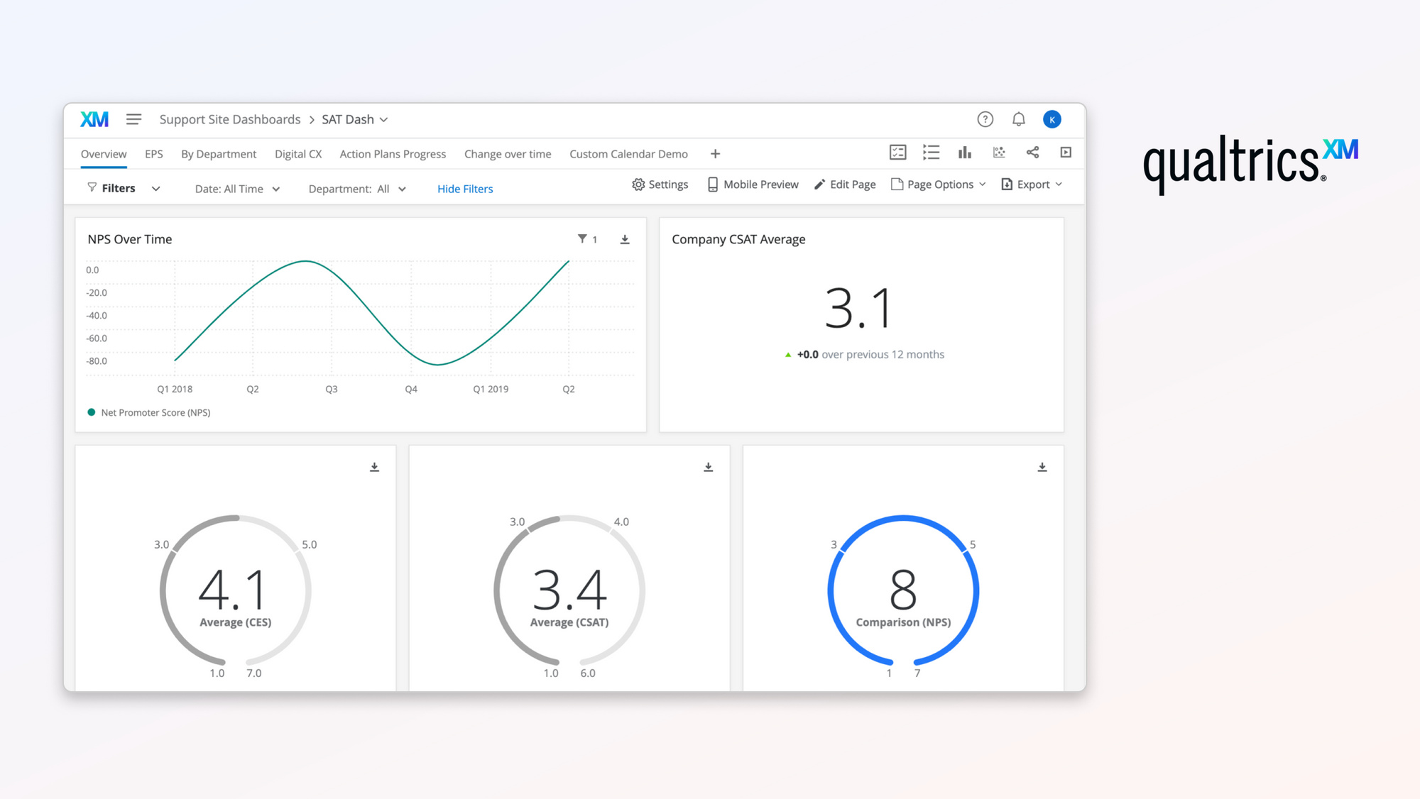 The Best Customer Insights Platforms for Smarter Decision-Making