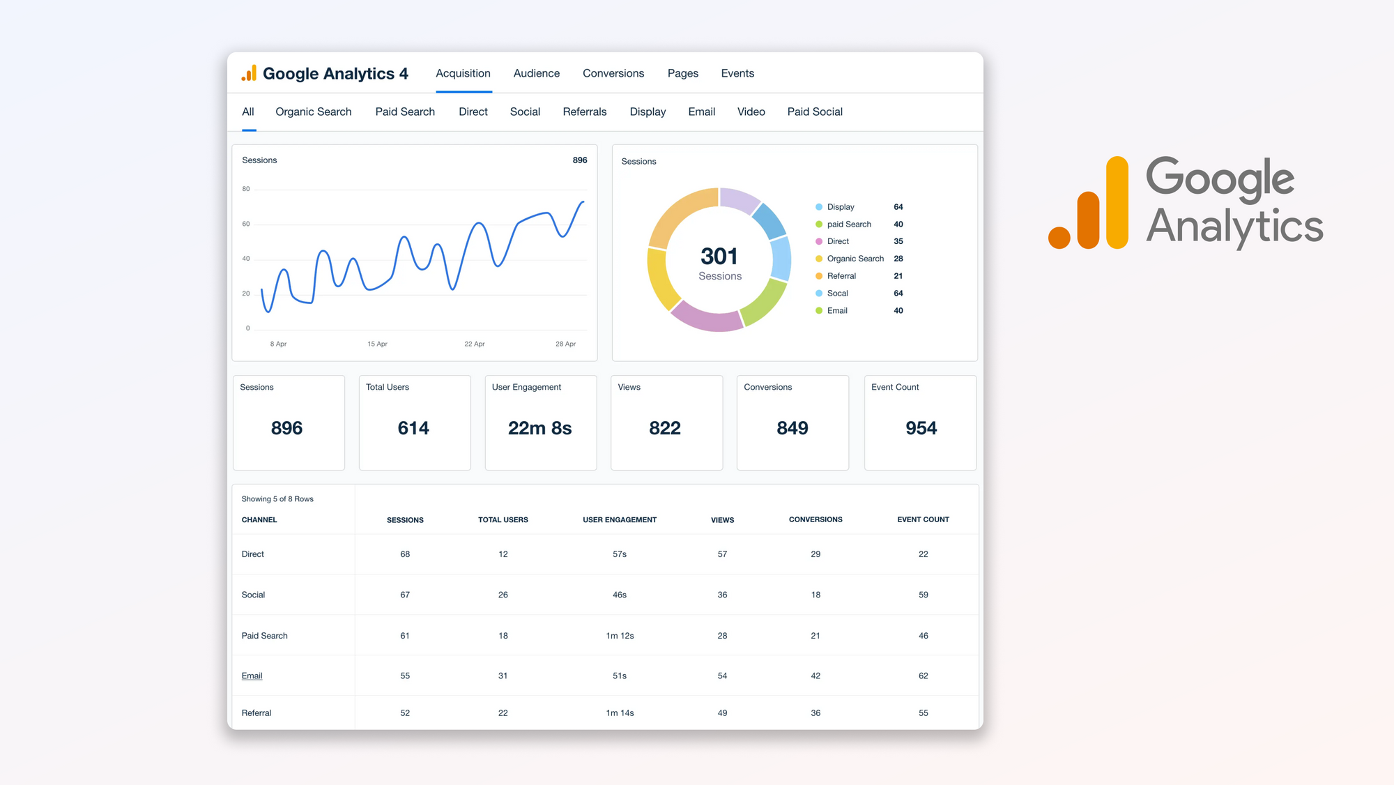 Google Analytics' dashboard