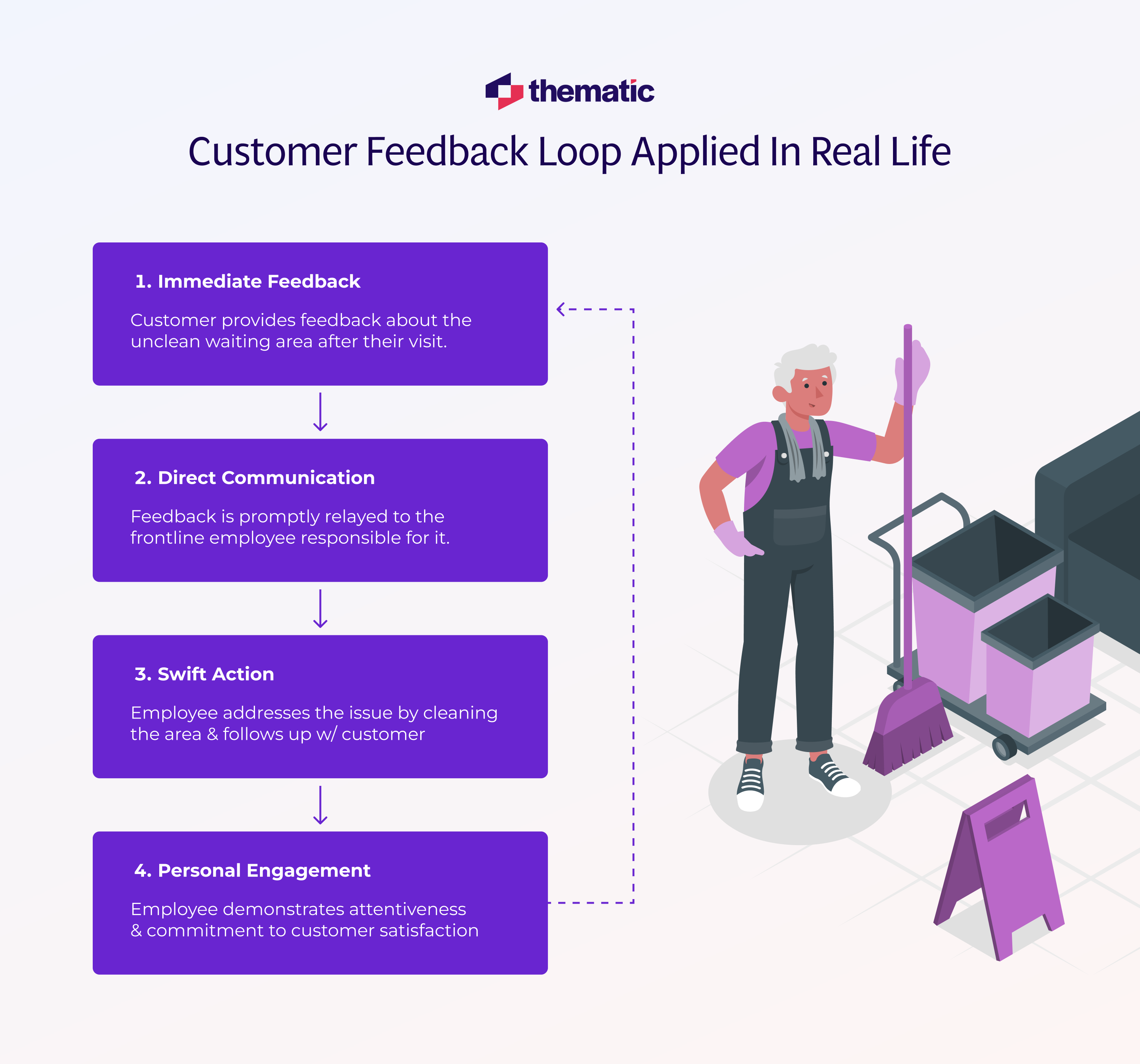 How the Inner Loop Turns Feedback Into Loyalty