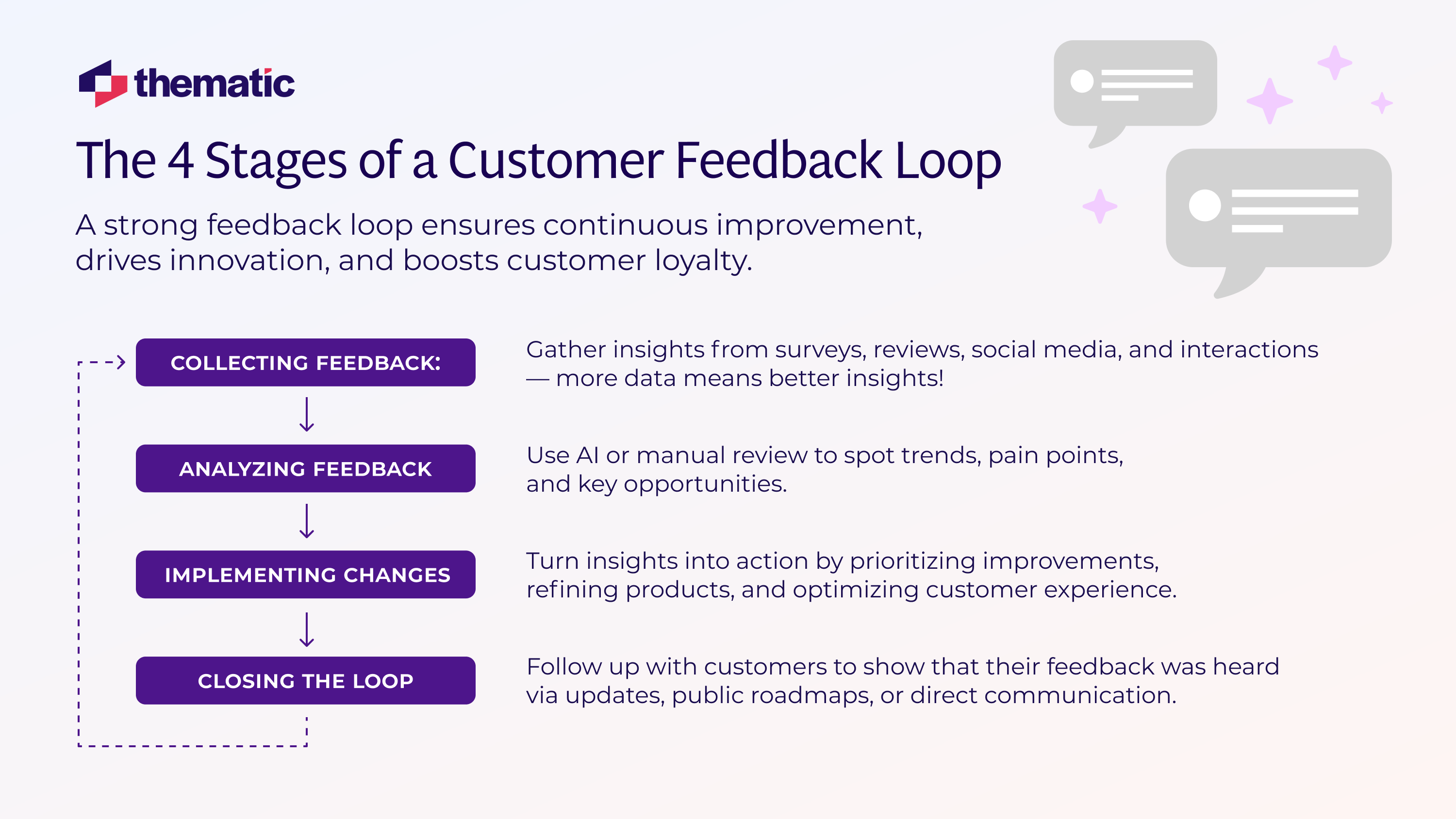 How the Inner Loop Turns Feedback Into Loyalty