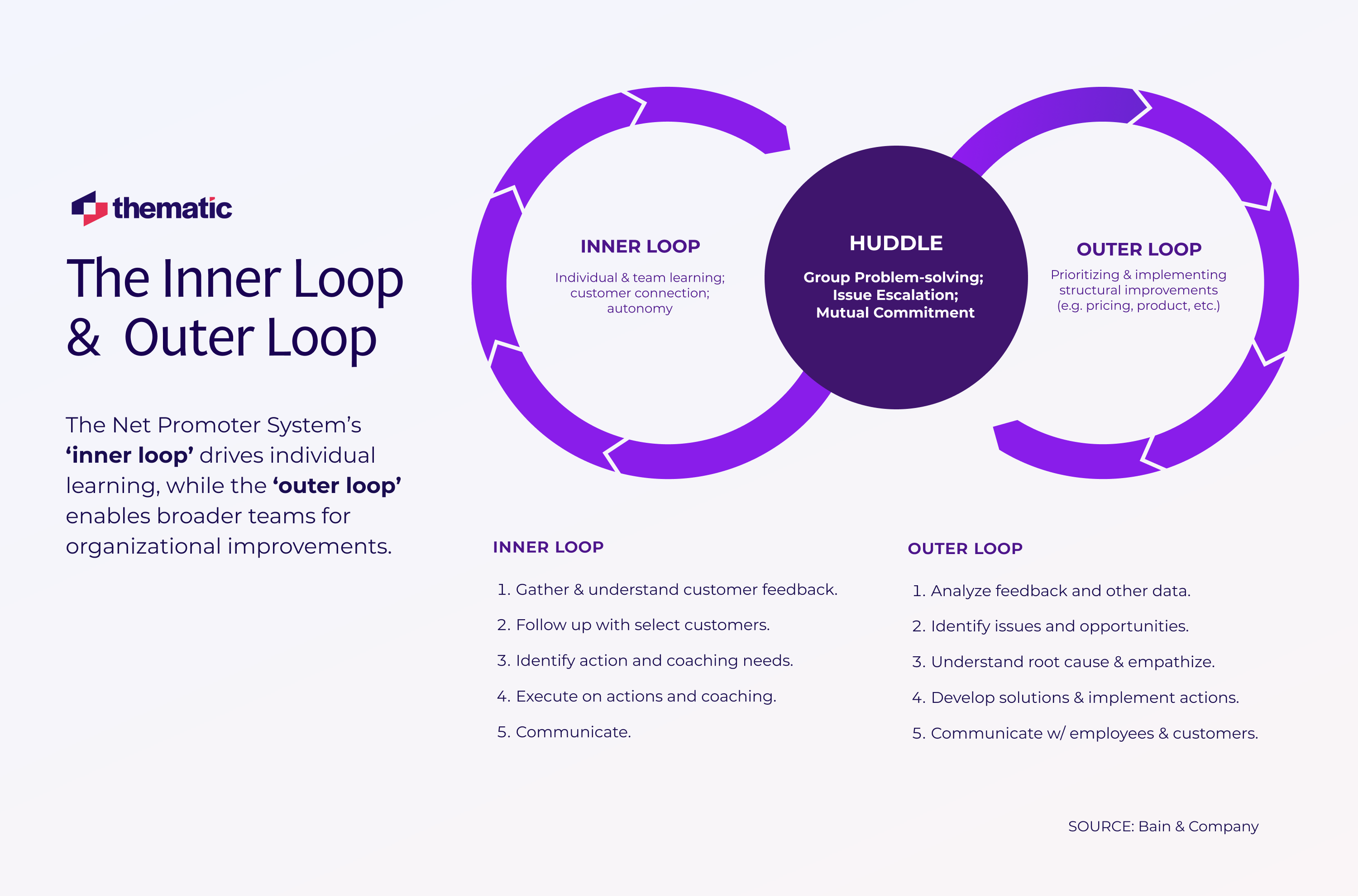 How the Inner Loop Turns Feedback Into Loyalty