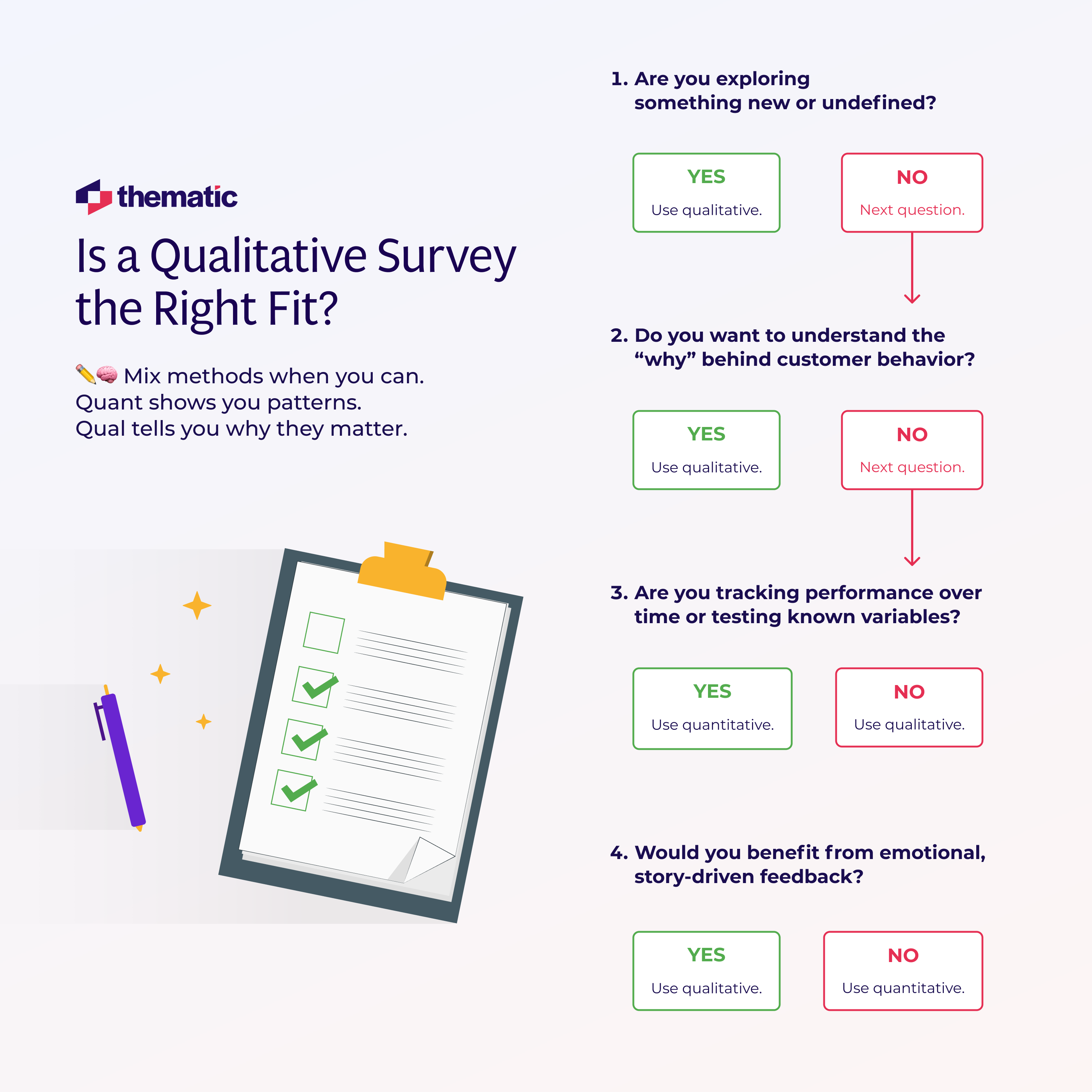 Designing Qualitative Surveys That Capture Emotion, Intent, and Customer Context