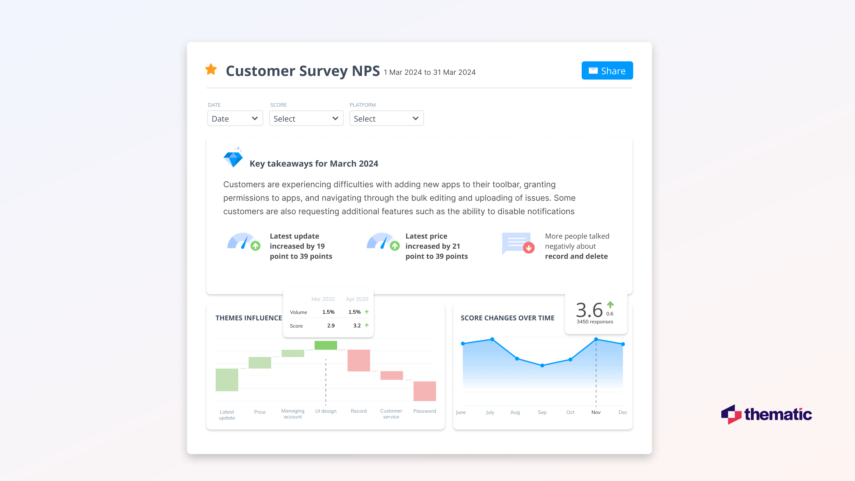 A screenshot of Thematic's Customer Survey NPS.