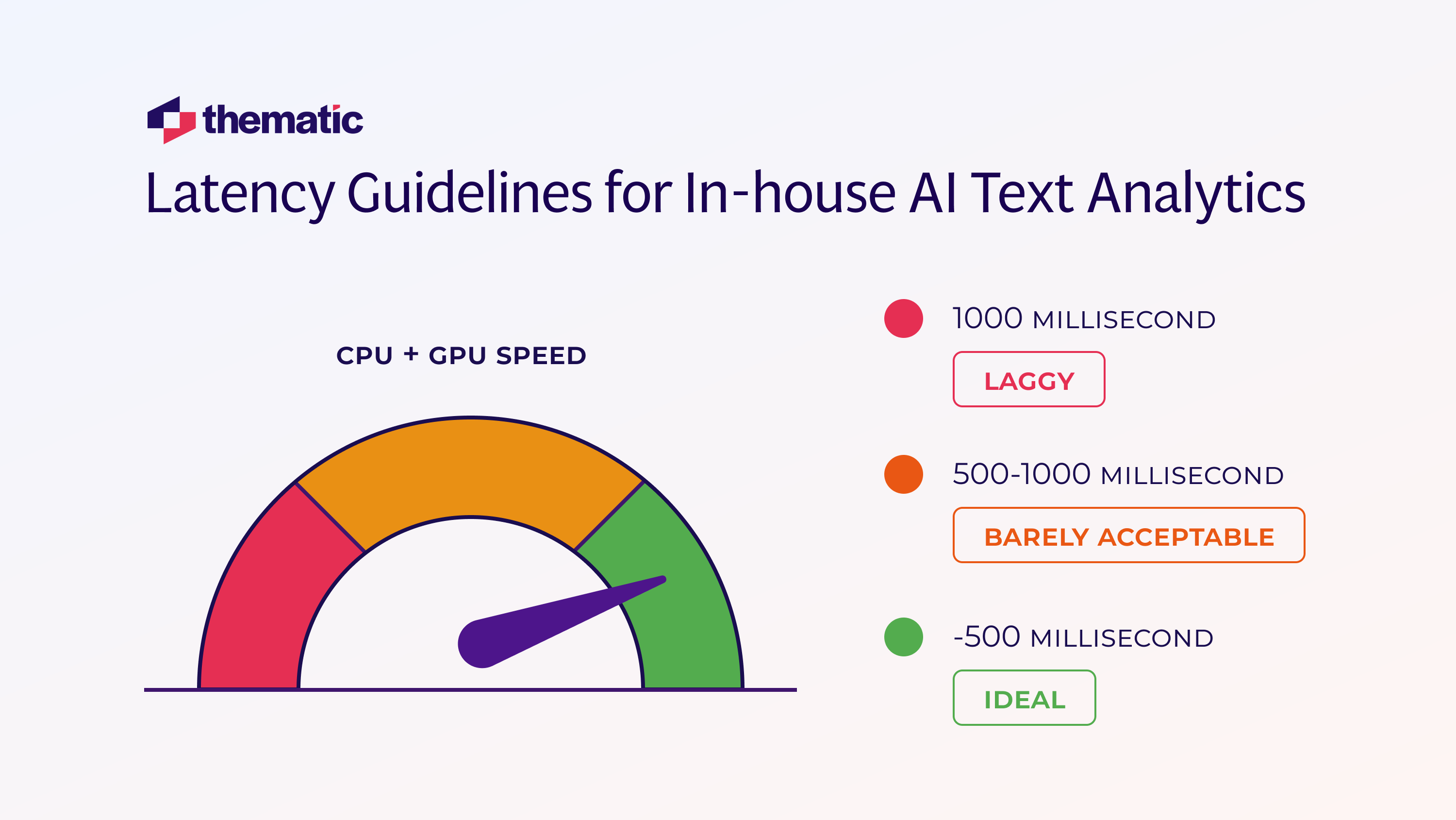 A visual showing latency guidelines for in-house AI text analytics.