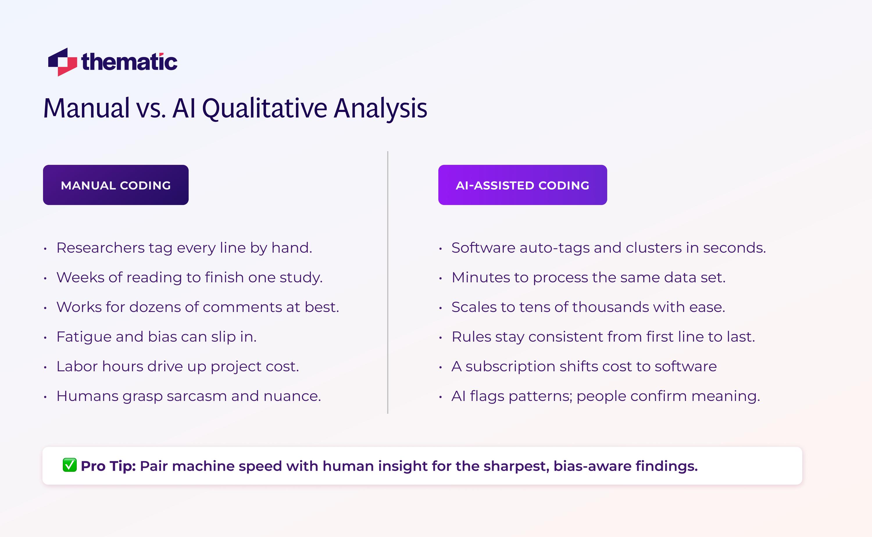 An infographic on Manual vs. Qualitative Analysis
