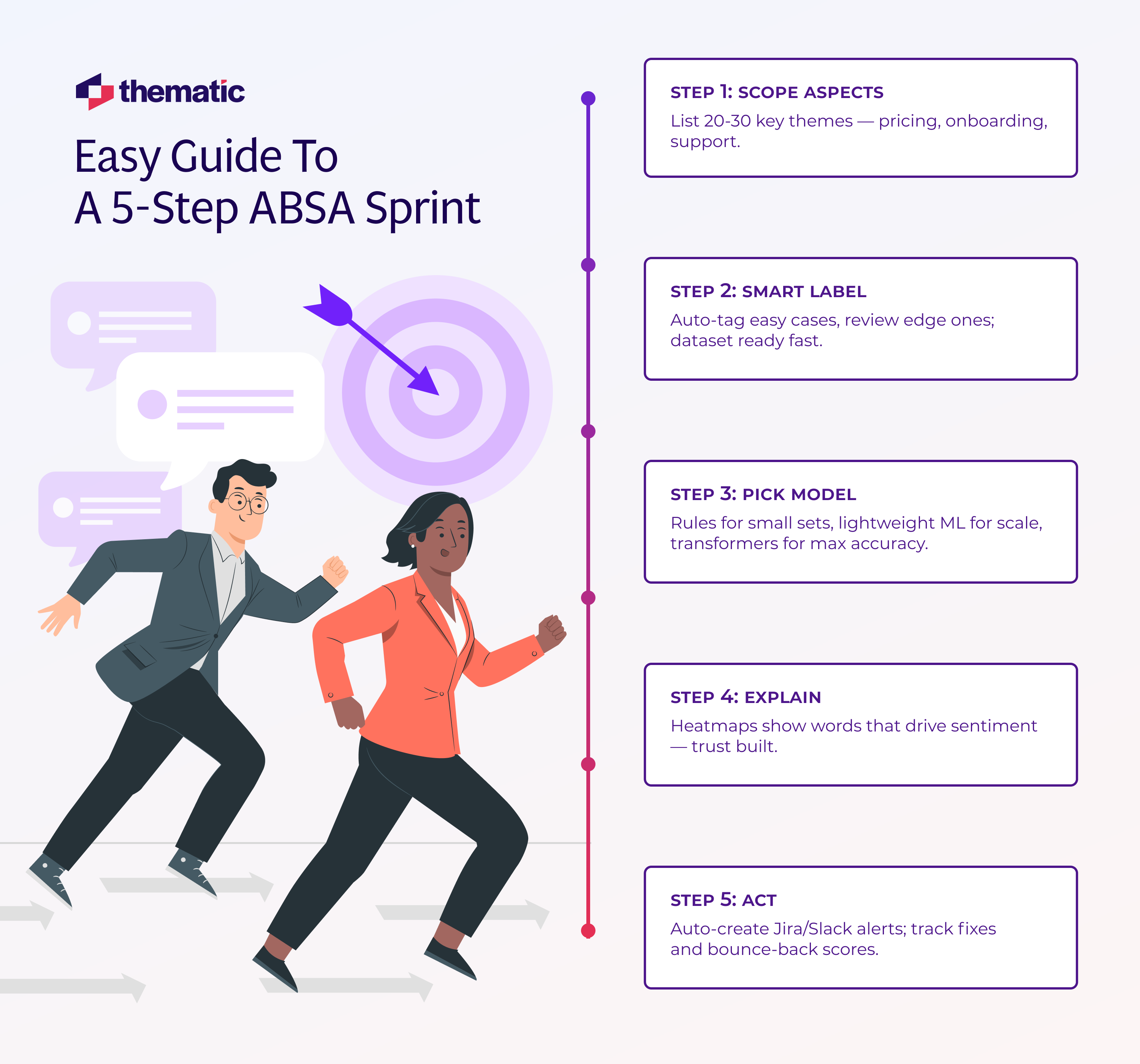 How to Use Aspect-Based Sentiment Analysis to Pinpoint and Prioritize Customer Issues