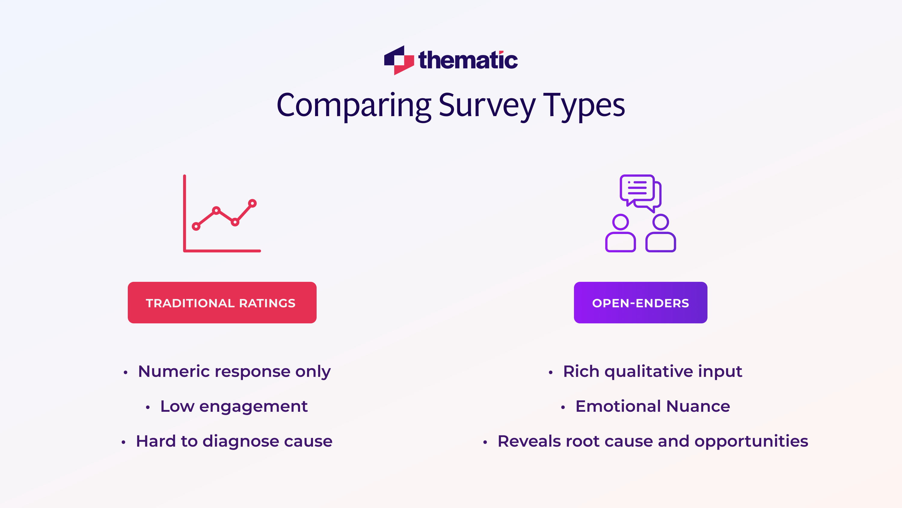 An infographic on Traditional Rating vs. Open-ended surveys.