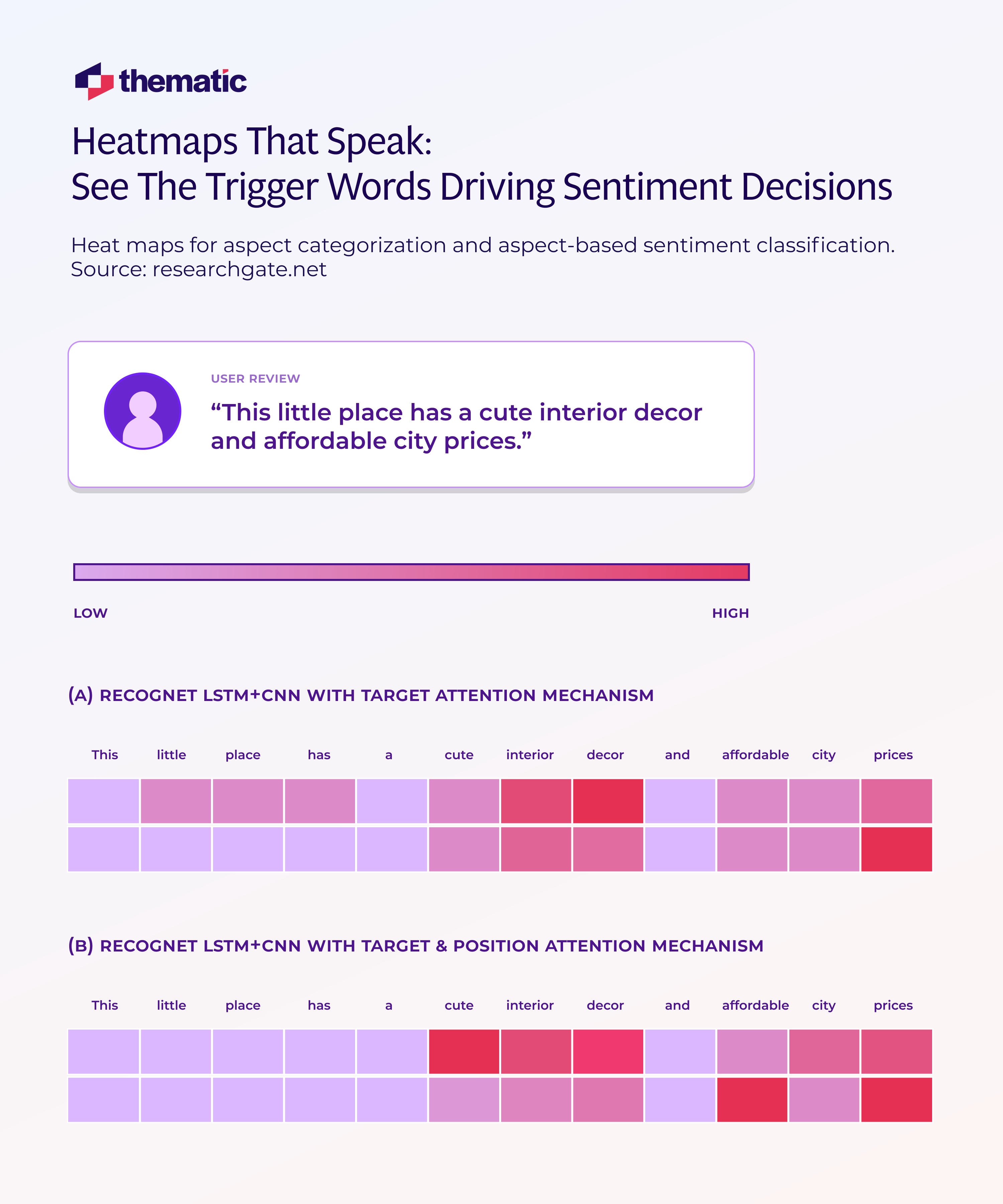 How to Use Aspect-Based Sentiment Analysis to Pinpoint and Prioritize Customer Issues