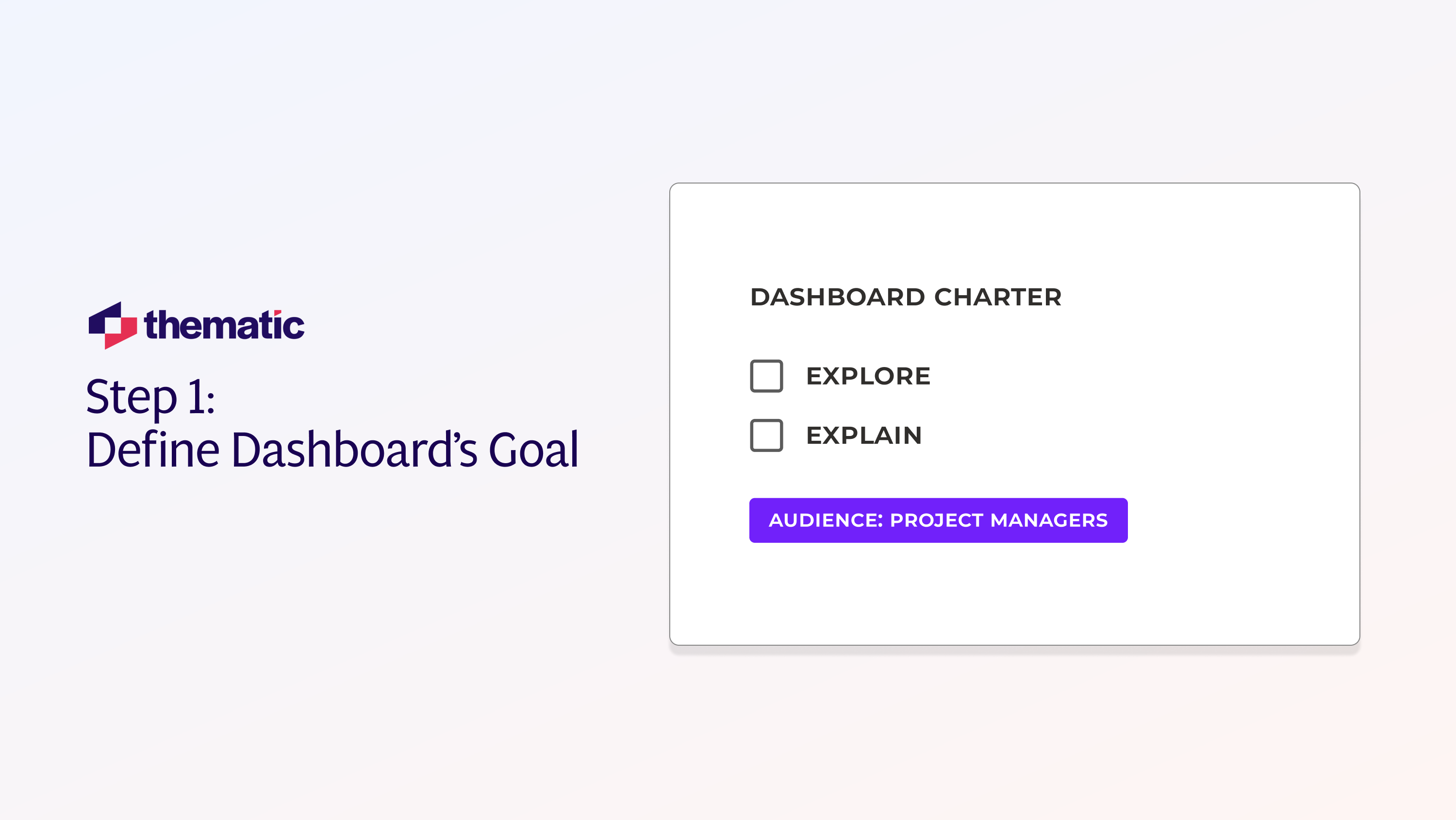Image mock‑up of a page titled “Dashboard Charter” with two check‑boxes (Explore / Explain) and a highlighted “Audience: Product Managers”.