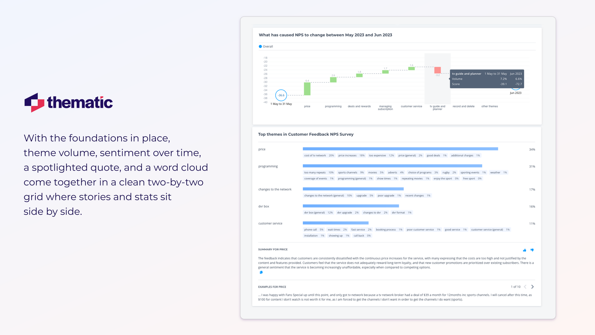 A screenshot of Thematic dashboard (stats on top, stories below).