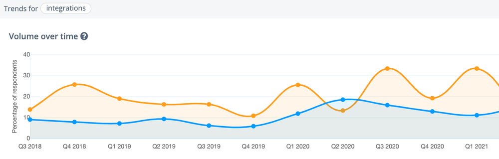 review analysis market research