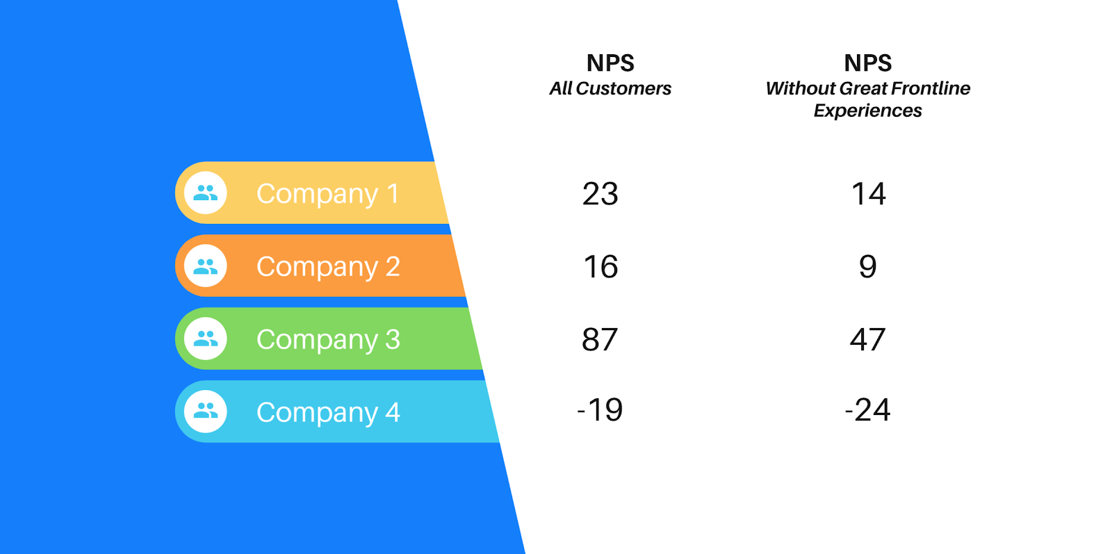 The impact of great frontline experience on NPS