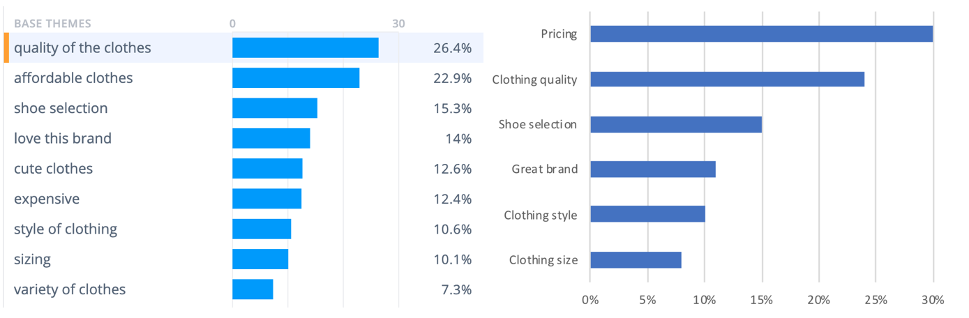 feedback analysis themes