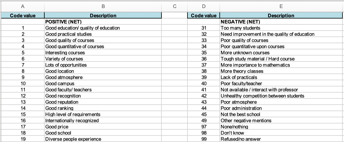 Customer Feedback Analysis: How to analyze and act on feedback data -  Chattermill