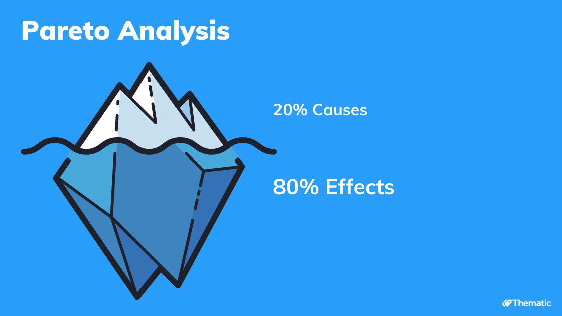 what is pareto analysis