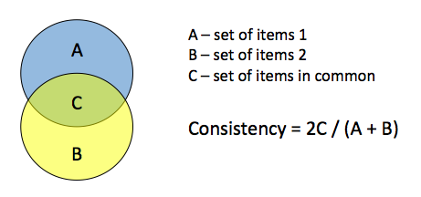 feedback analysis calculating consistency