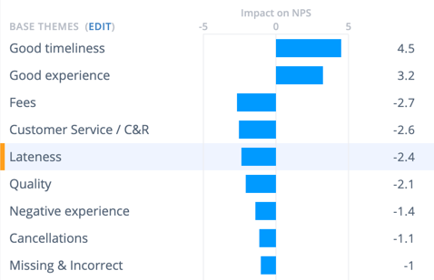 Feedback Analysis: How to Analyze Customer Feedback