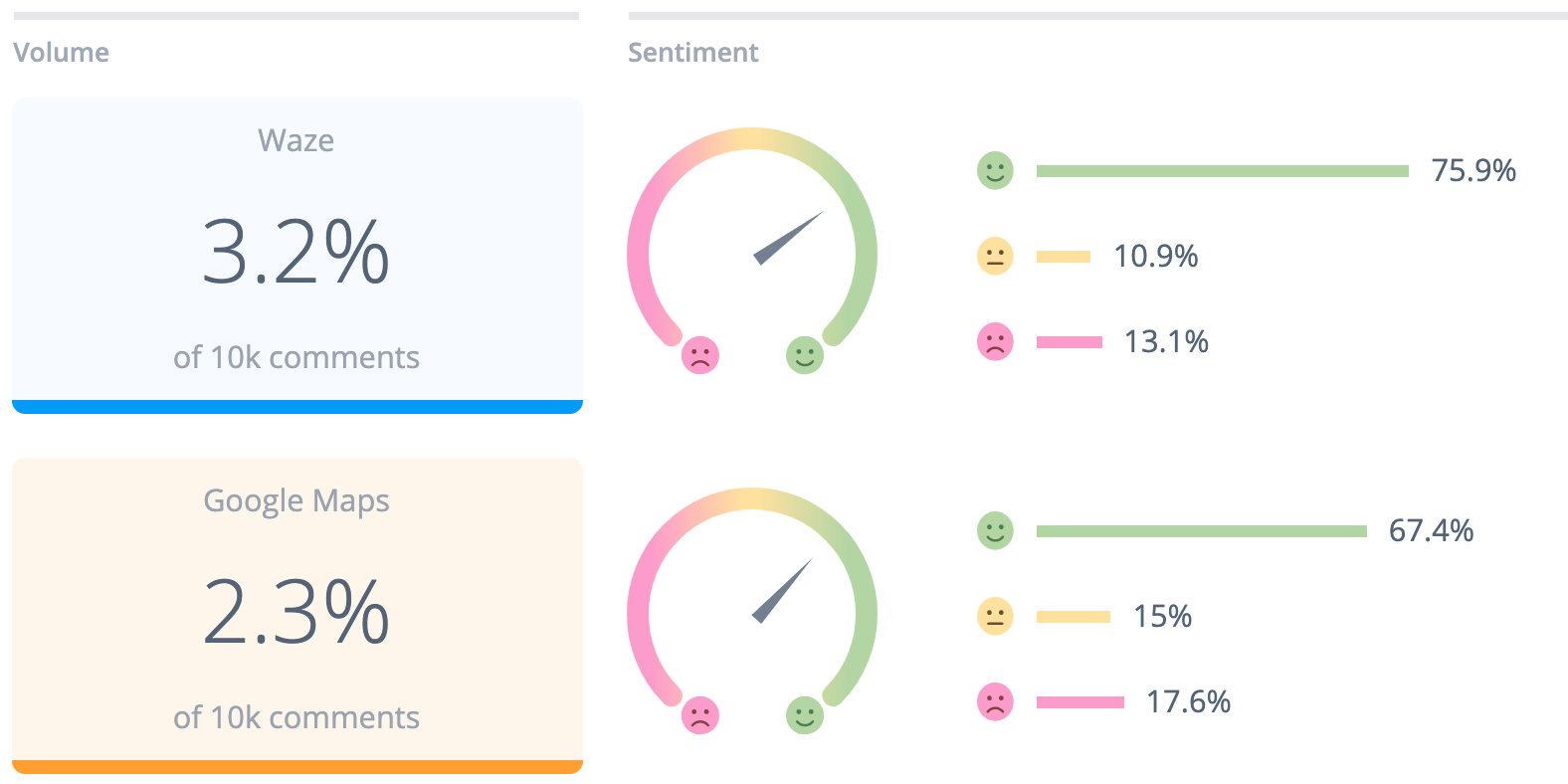 Review Analysis: How to analyze customer & product reviews