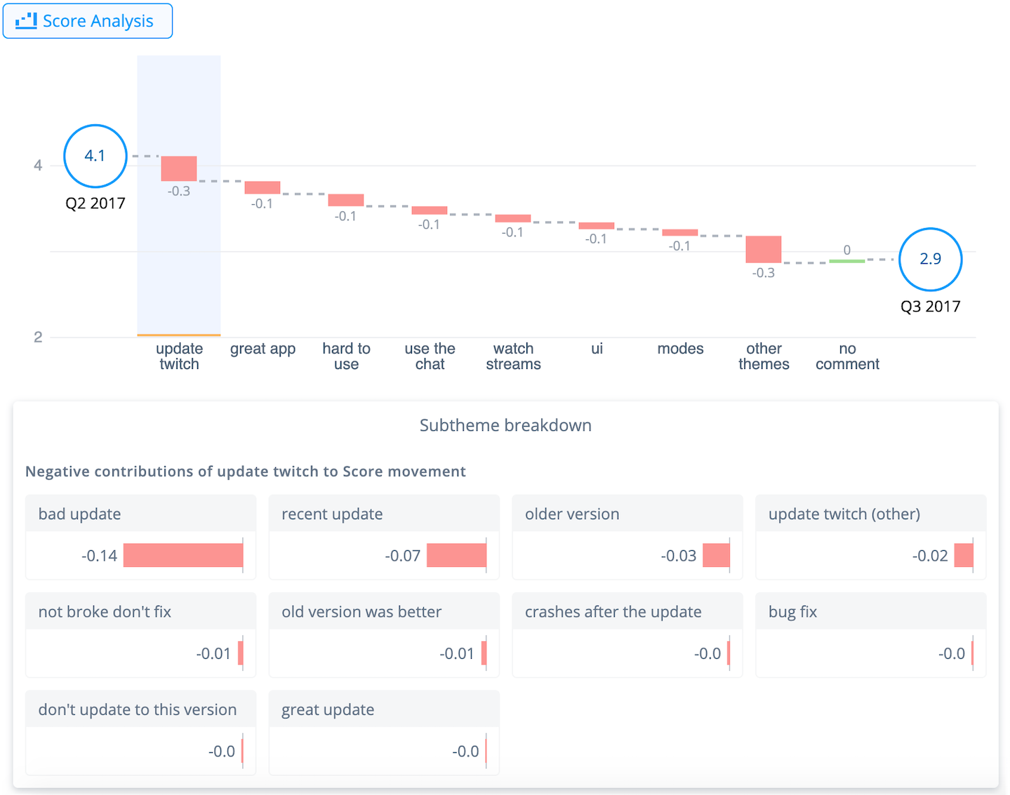 Visualizing product feedback