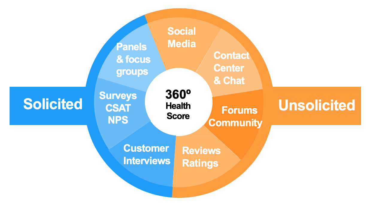 customer feedback process