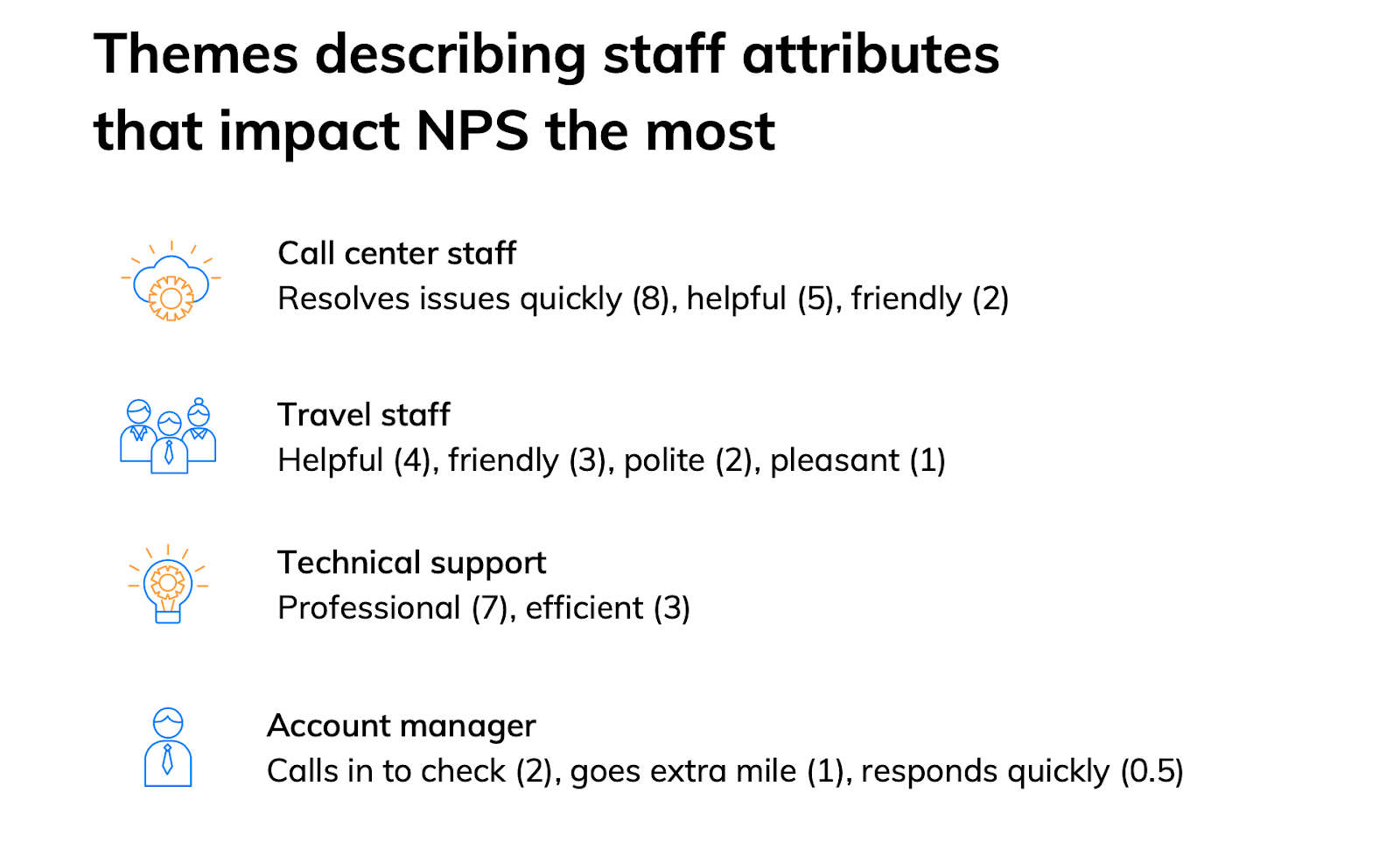 themes describing staff attributes that impact NPS the most