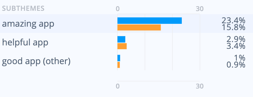 review analysis market research